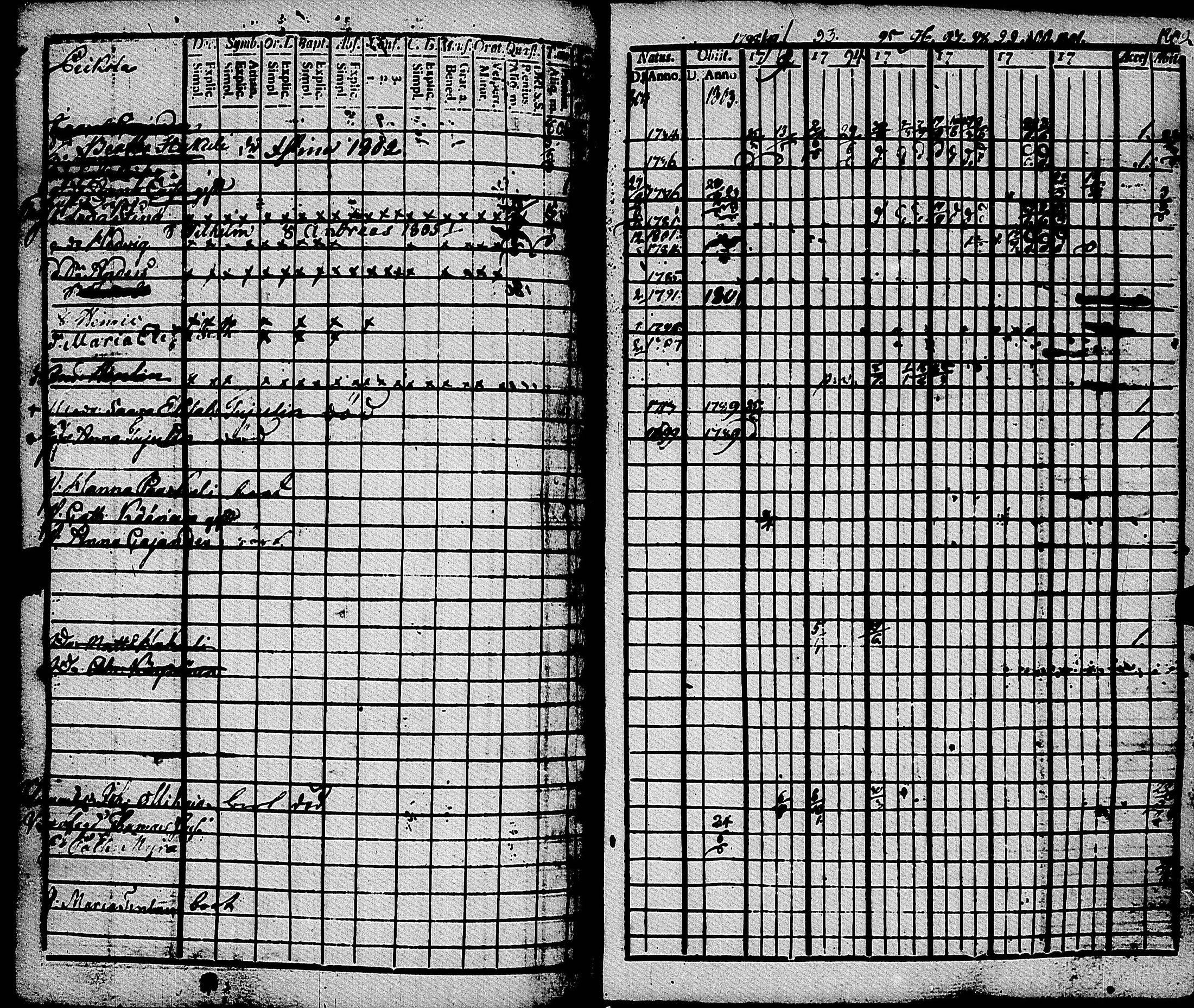 [ ../kirjat/Kirkonkirjat/muolaa/rippikirja_1788-1807_uk689-690/kuvat/160.jpg ]