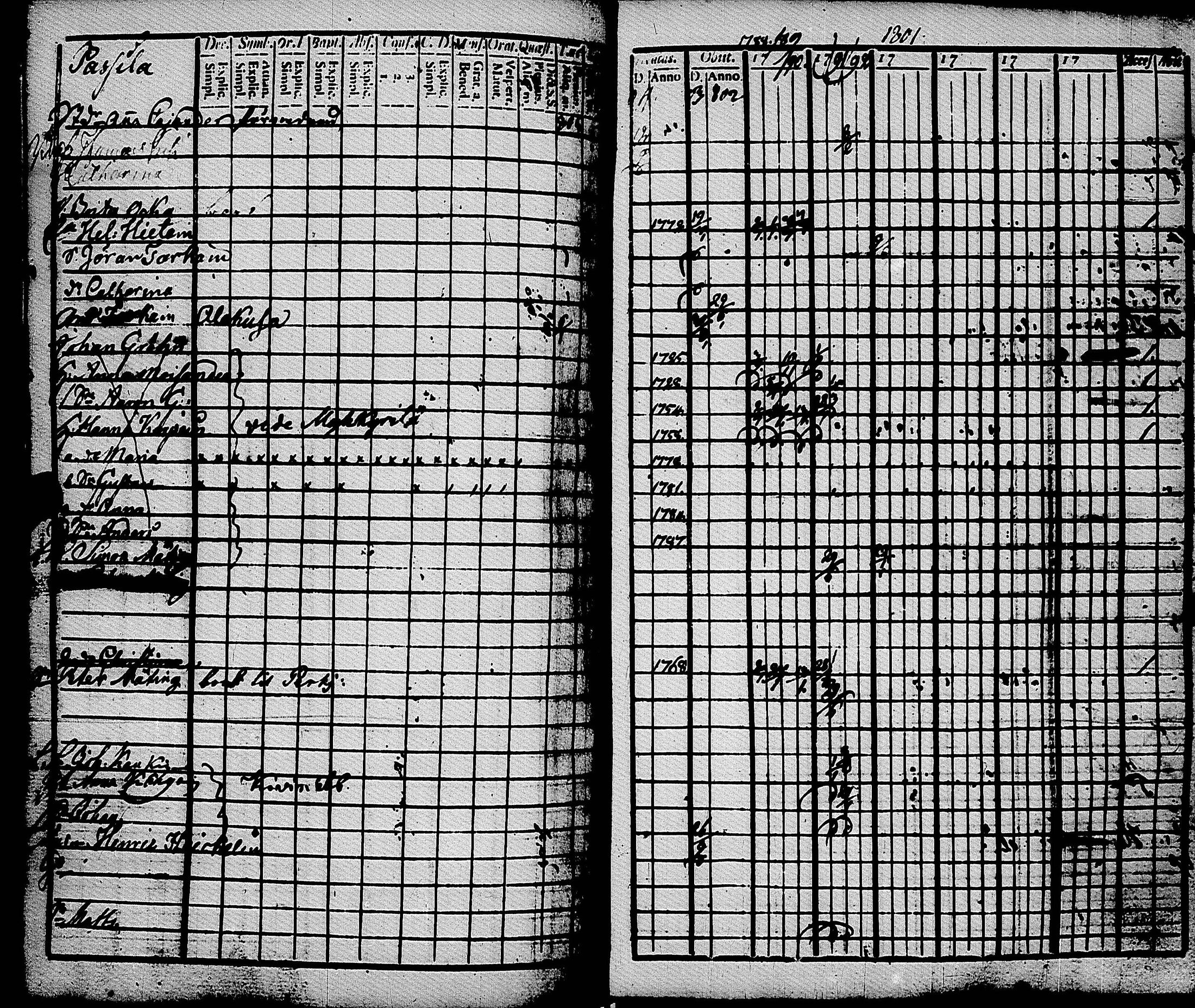 [ ../kirjat/Kirkonkirjat/muolaa/rippikirja_1788-1807_uk689-690/kuvat/162.jpg ]