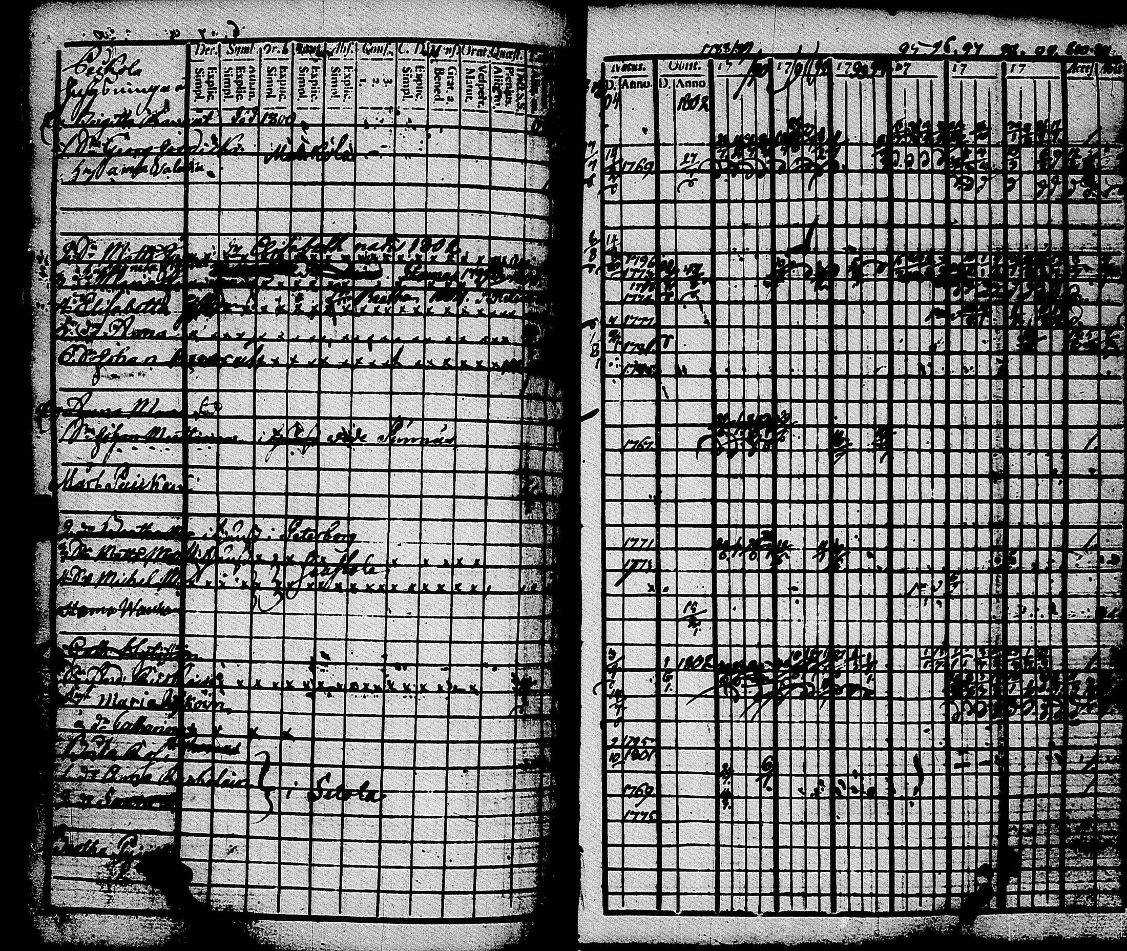 [ ../kirjat/Kirkonkirjat/muolaa/rippikirja_1788-1807_uk689-690/kuvat/164.jpg ]