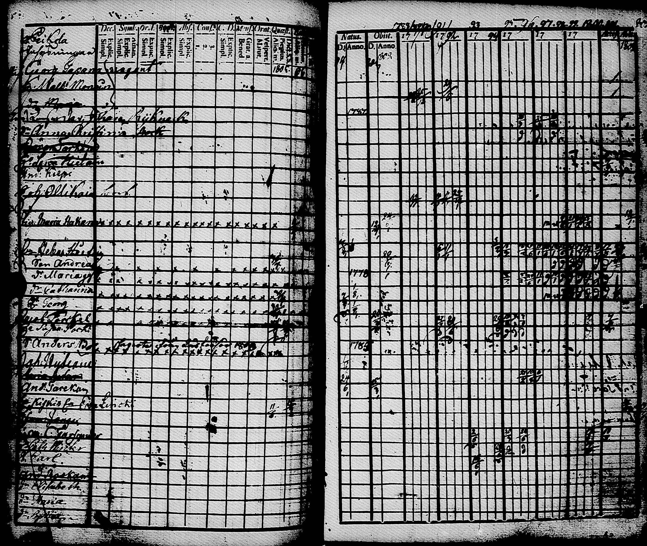 [ ../kirjat/Kirkonkirjat/muolaa/rippikirja_1788-1807_uk689-690/kuvat/165.jpg ]