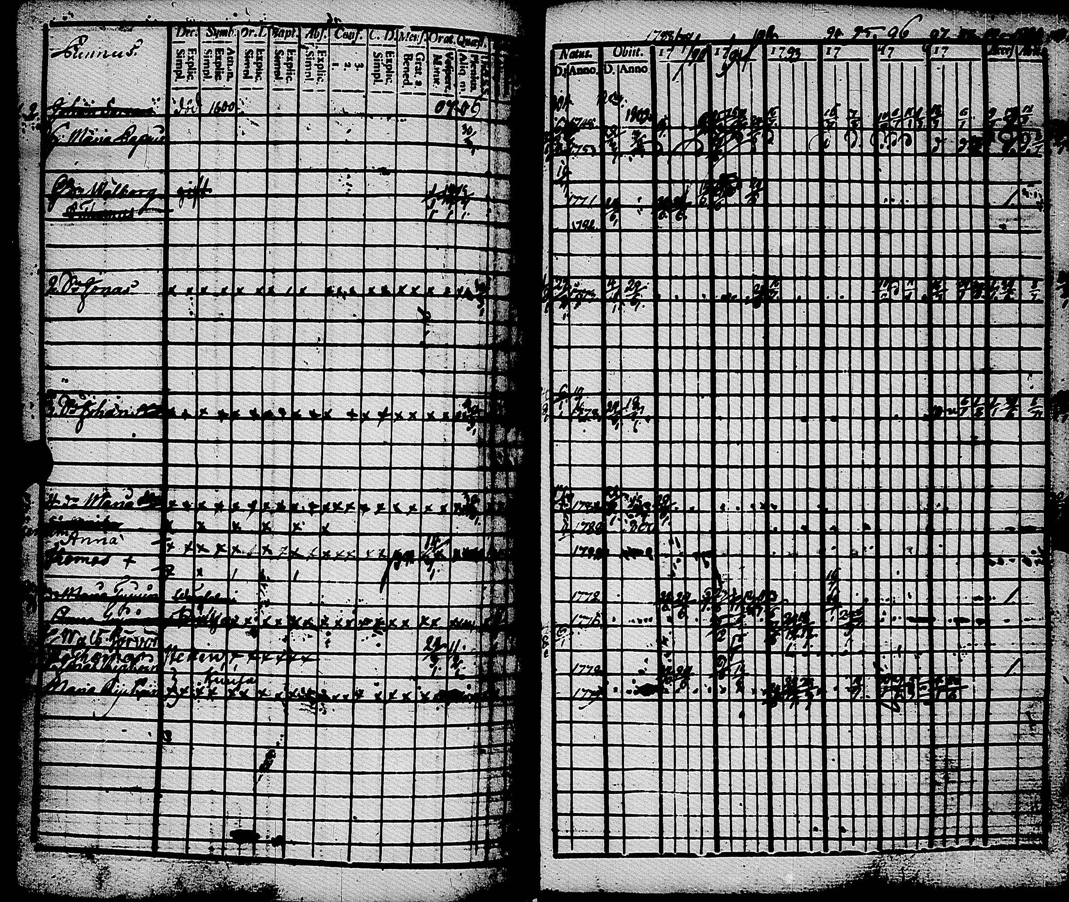 [ ../kirjat/Kirkonkirjat/muolaa/rippikirja_1788-1807_uk689-690/kuvat/168.jpg ]