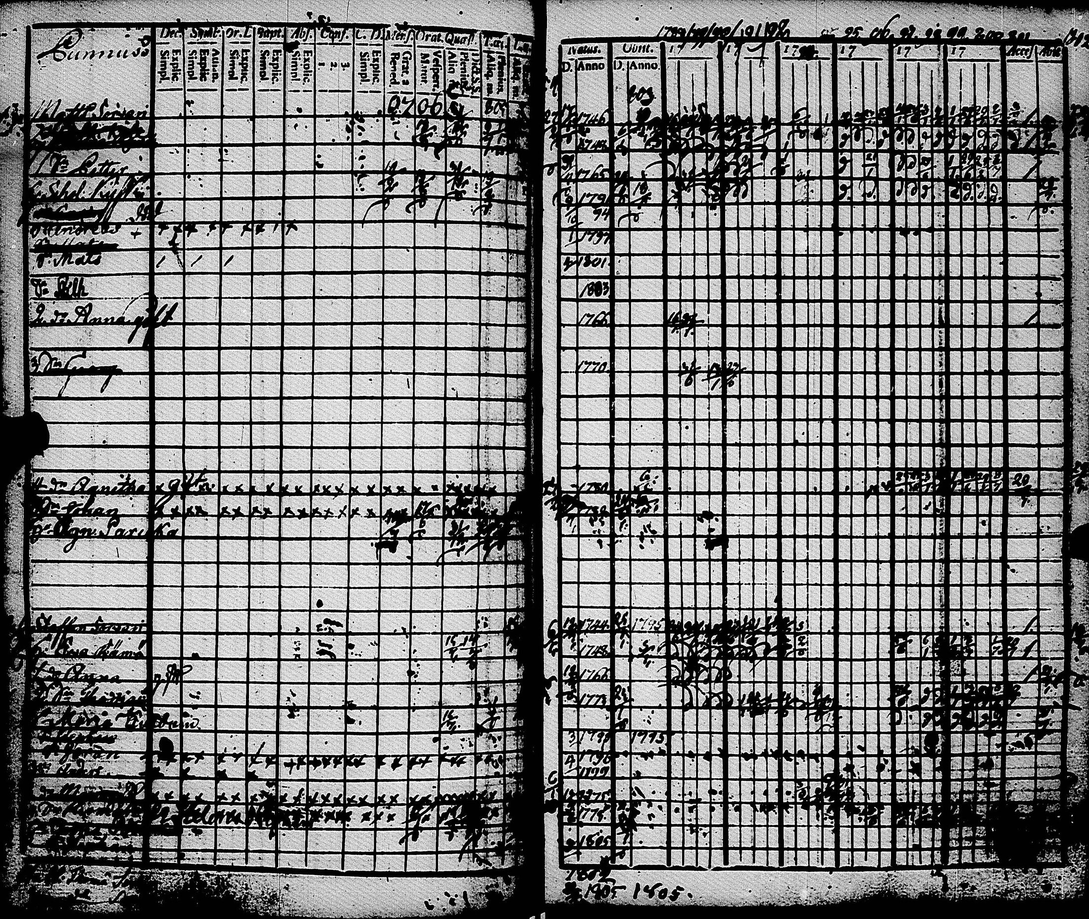 [ ../kirjat/Kirkonkirjat/muolaa/rippikirja_1788-1807_uk689-690/kuvat/169.jpg ]