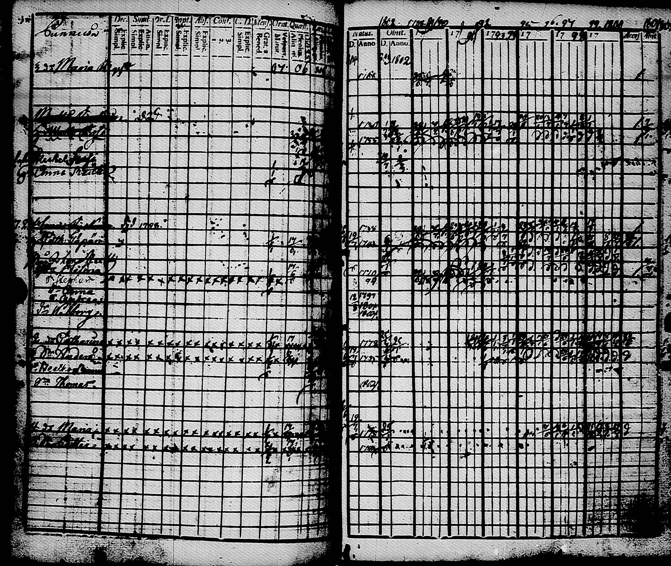[ ../kirjat/Kirkonkirjat/muolaa/rippikirja_1788-1807_uk689-690/kuvat/177.jpg ]