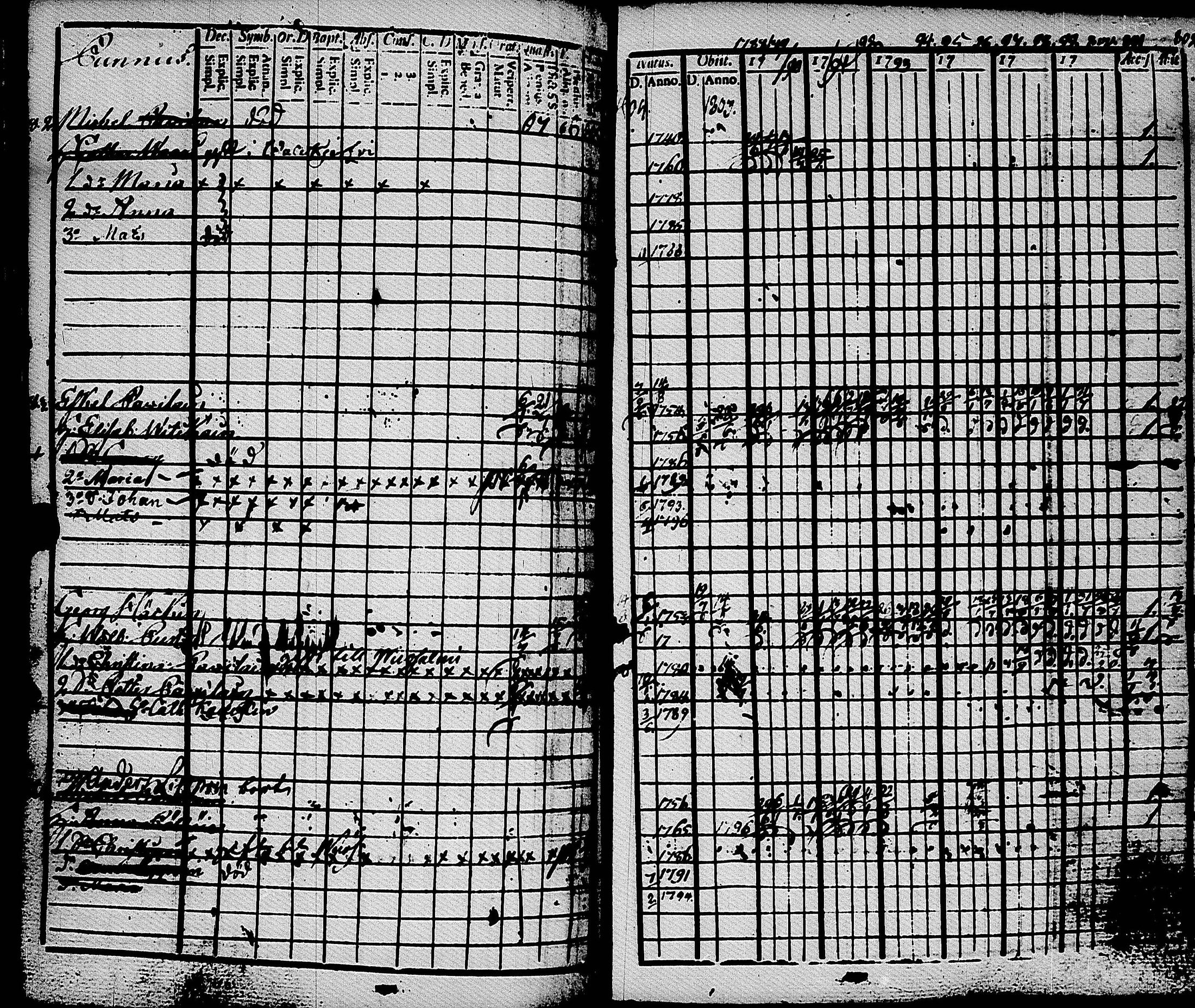[ ../kirjat/Kirkonkirjat/muolaa/rippikirja_1788-1807_uk689-690/kuvat/181.jpg ]