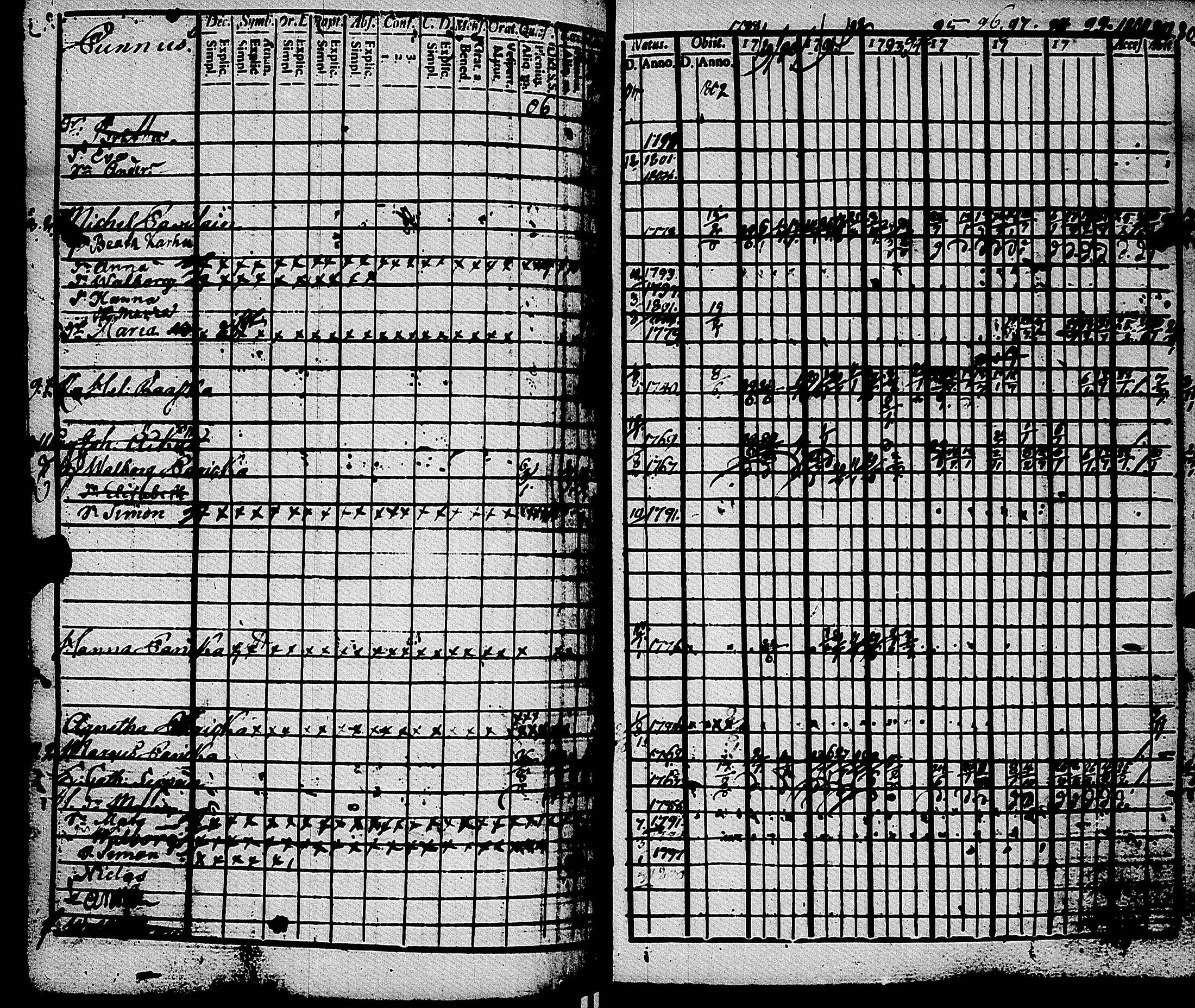 [ ../kirjat/Kirkonkirjat/muolaa/rippikirja_1788-1807_uk689-690/kuvat/185.jpg ]