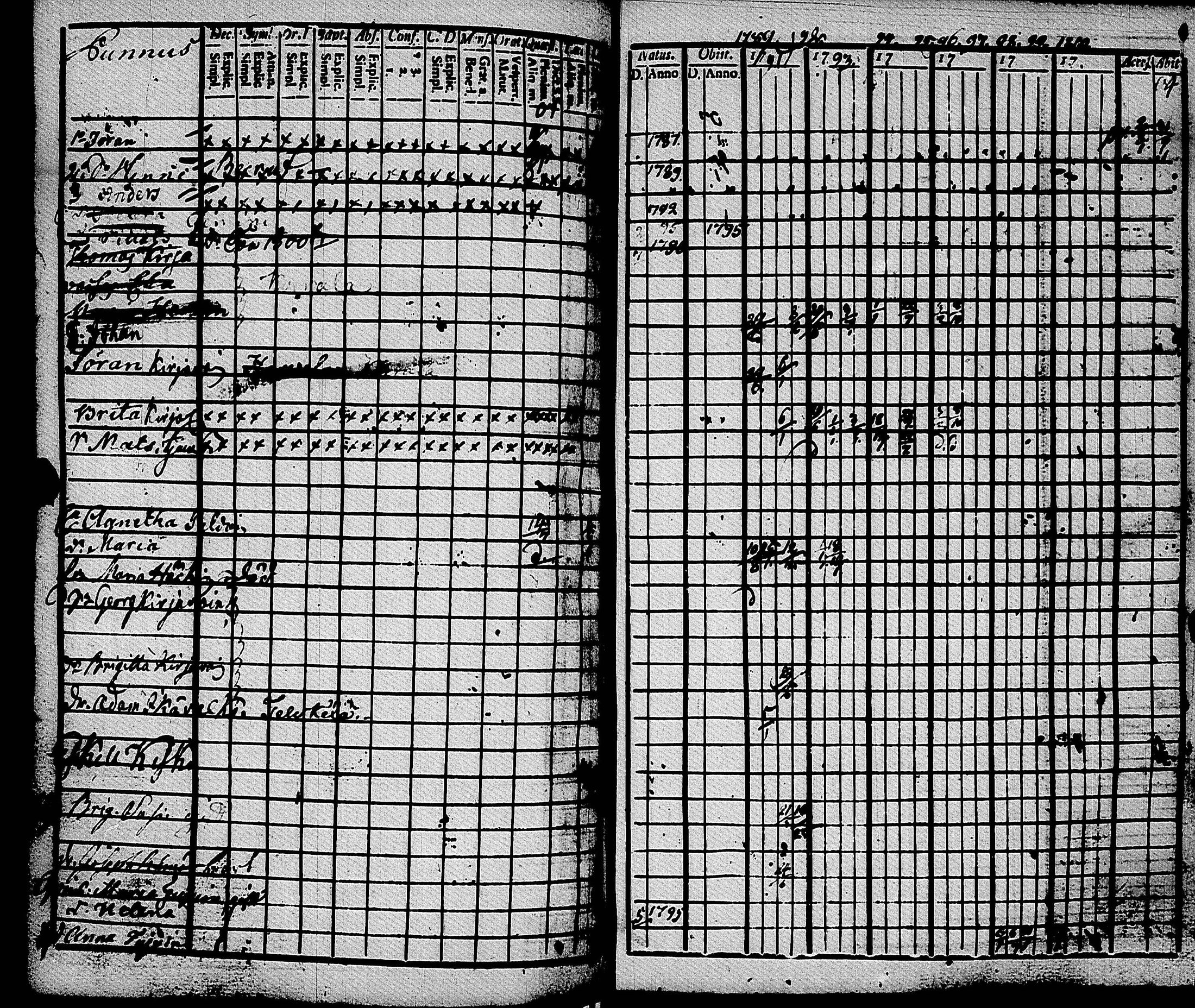 [ ../kirjat/Kirkonkirjat/muolaa/rippikirja_1788-1807_uk689-690/kuvat/192.jpg ]
