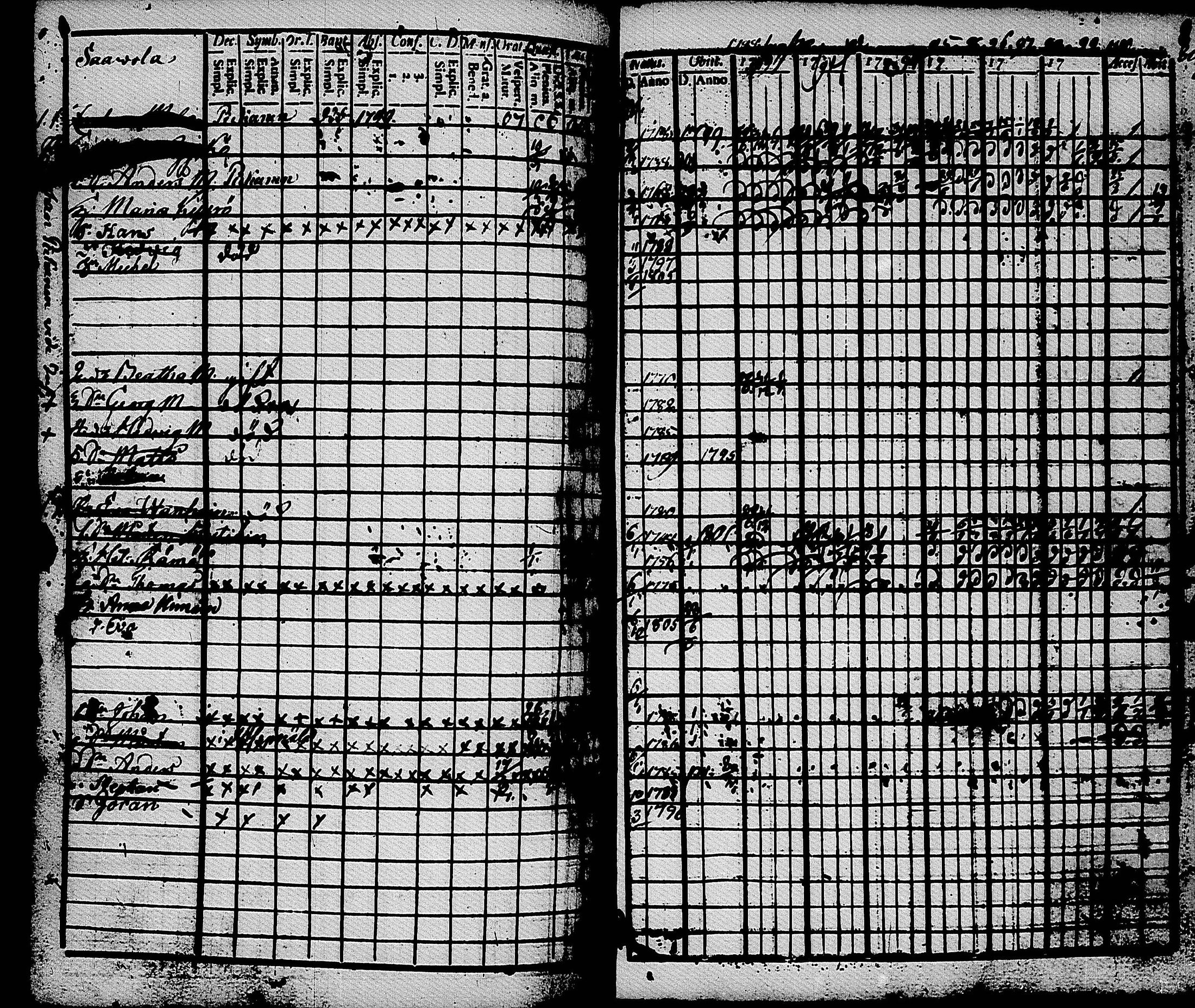 [ ../kirjat/Kirkonkirjat/muolaa/rippikirja_1788-1807_uk689-690/kuvat/193.jpg ]