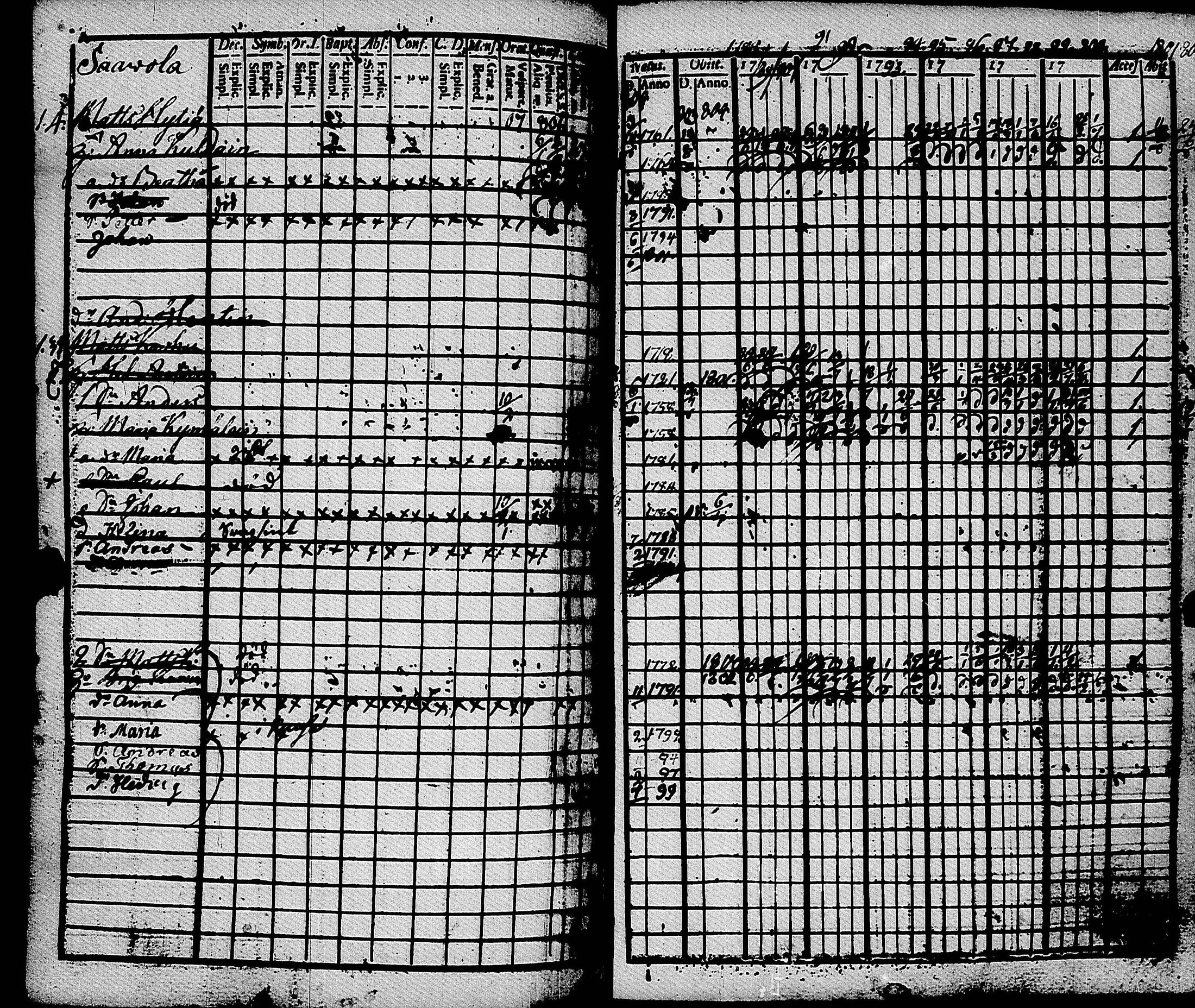 [ ../kirjat/Kirkonkirjat/muolaa/rippikirja_1788-1807_uk689-690/kuvat/194.jpg ]