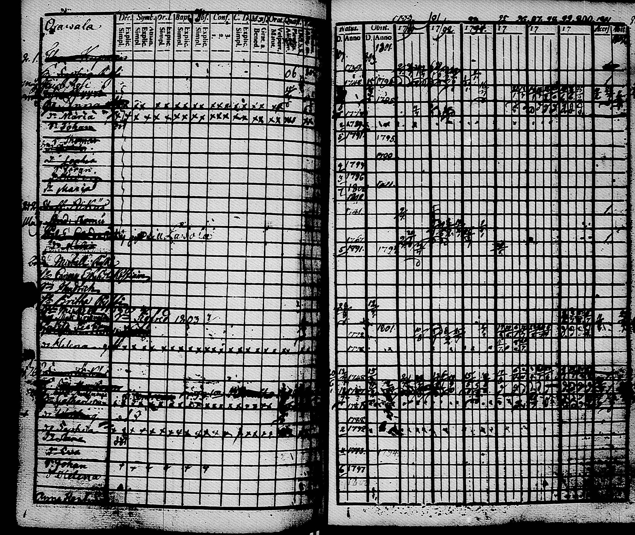 [ ../kirjat/Kirkonkirjat/muolaa/rippikirja_1788-1807_uk689-690/kuvat/195.jpg ]