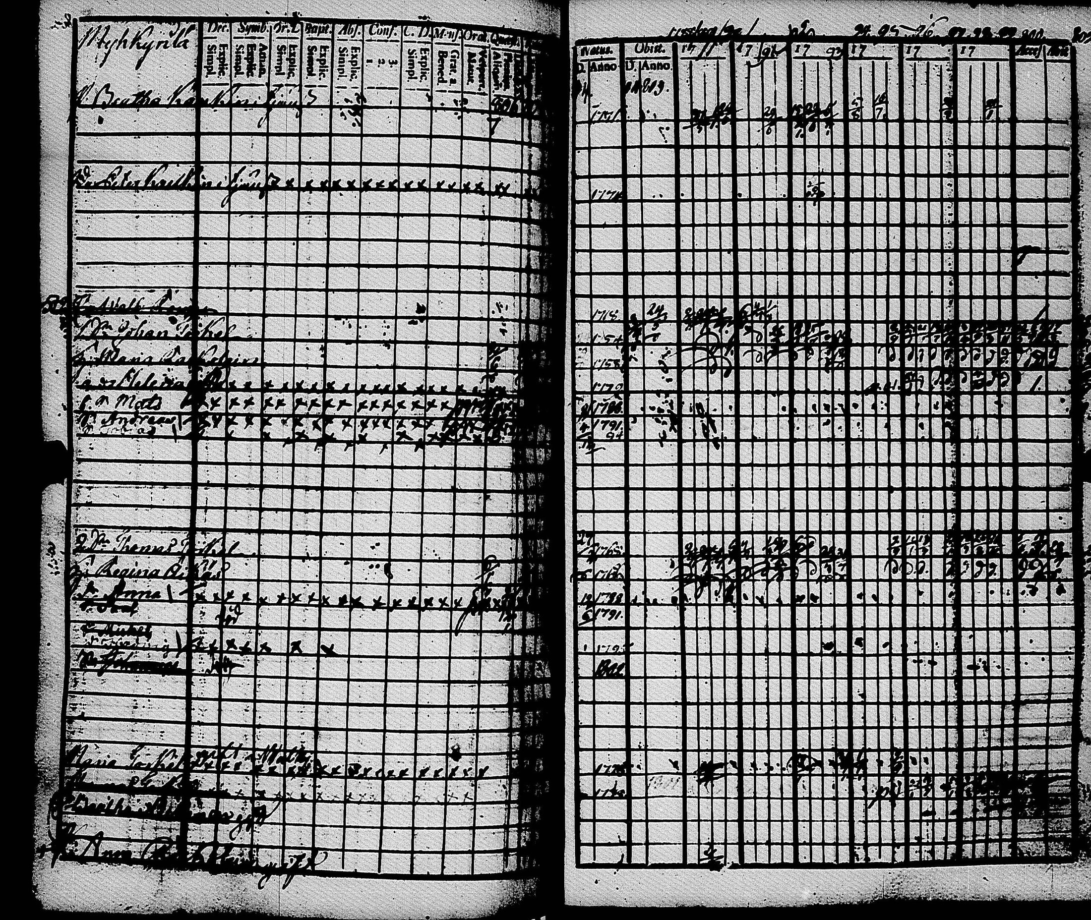 [ ../kirjat/Kirkonkirjat/muolaa/rippikirja_1788-1807_uk689-690/kuvat/199.jpg ]