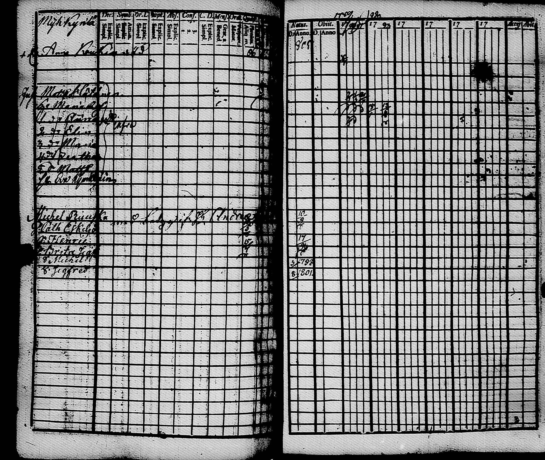 [ ../kirjat/Kirkonkirjat/muolaa/rippikirja_1788-1807_uk689-690/kuvat/204.jpg ]