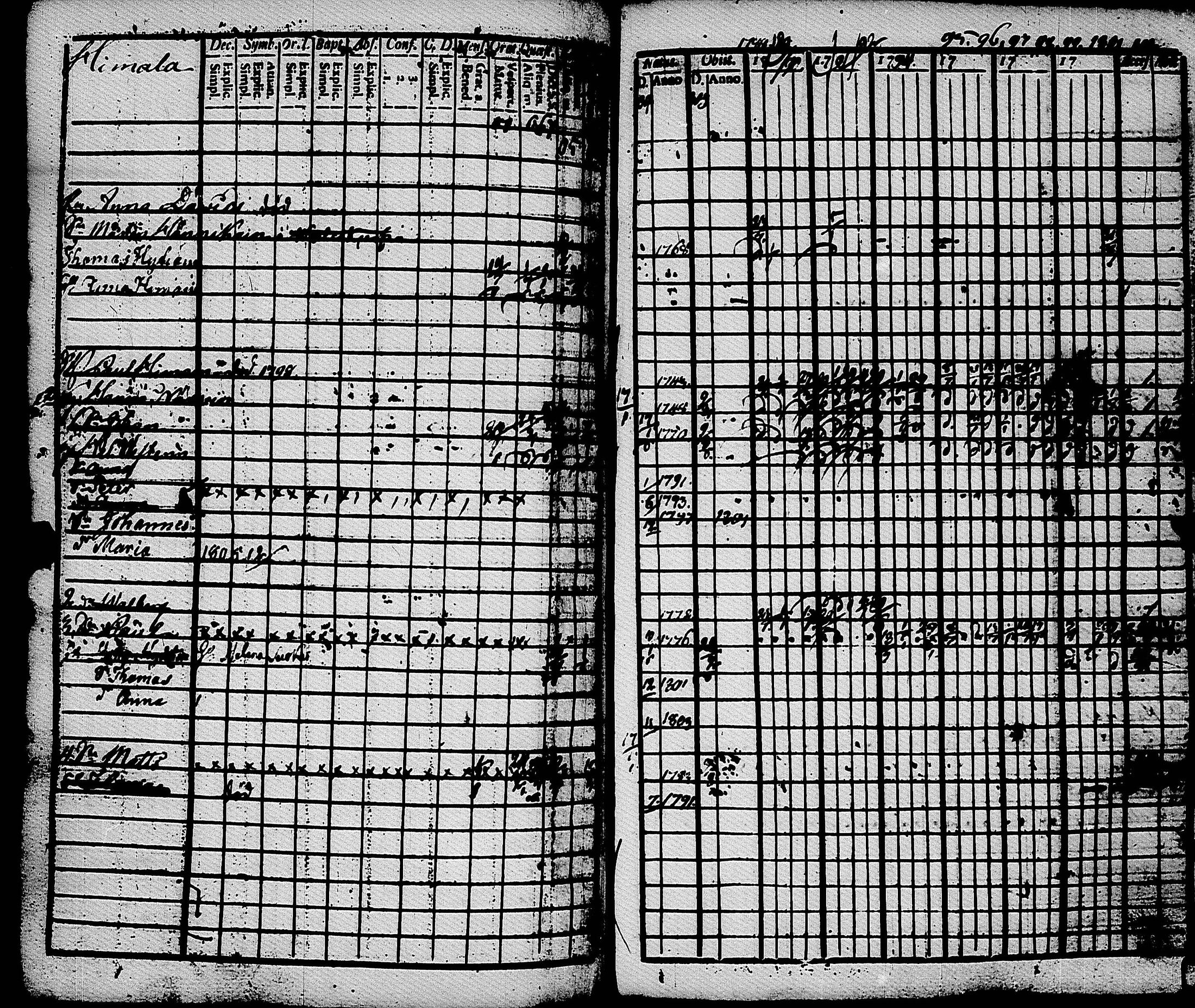 [ ../kirjat/Kirkonkirjat/muolaa/rippikirja_1788-1807_uk689-690/kuvat/207.jpg ]