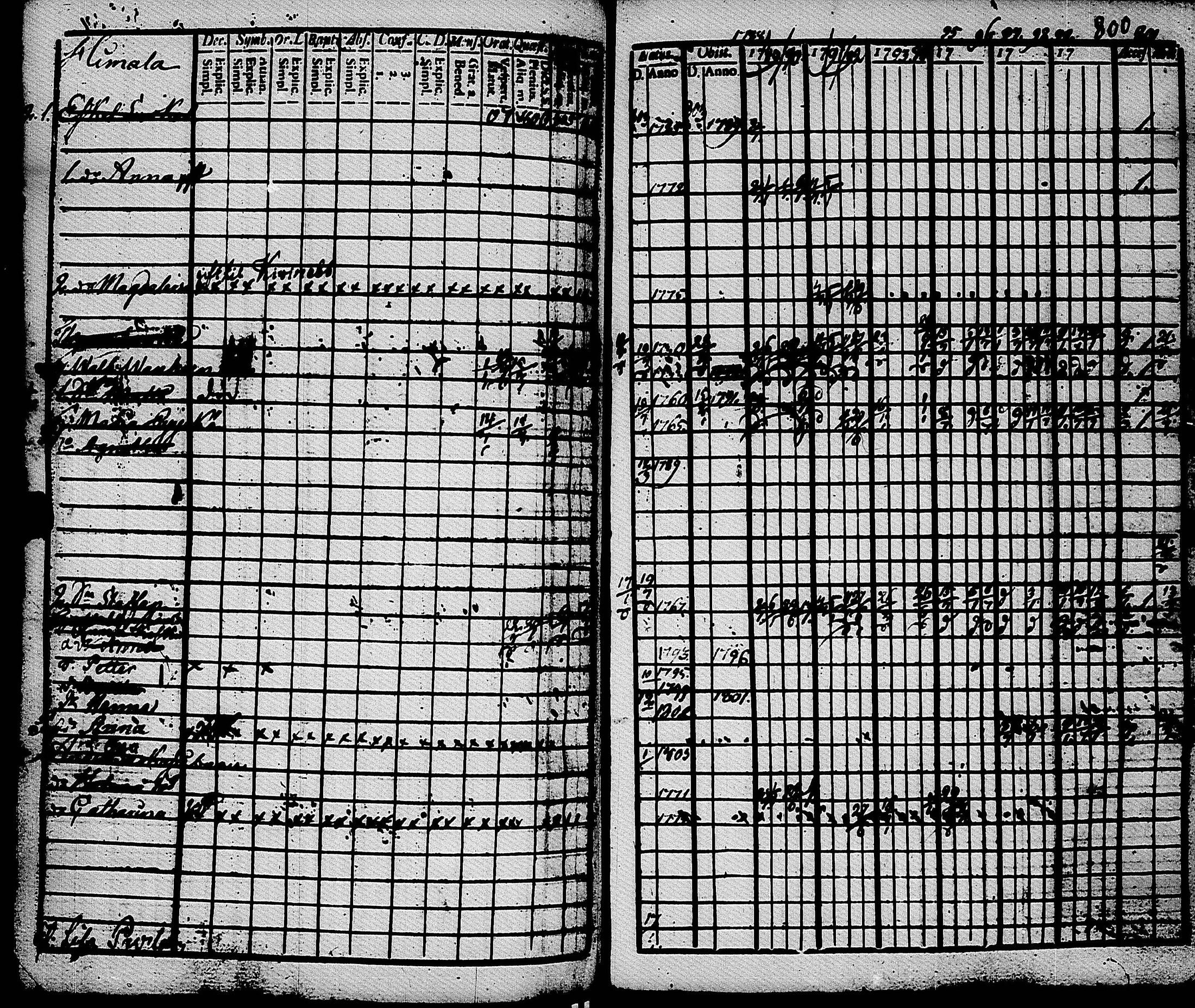 [ ../kirjat/Kirkonkirjat/muolaa/rippikirja_1788-1807_uk689-690/kuvat/208.jpg ]