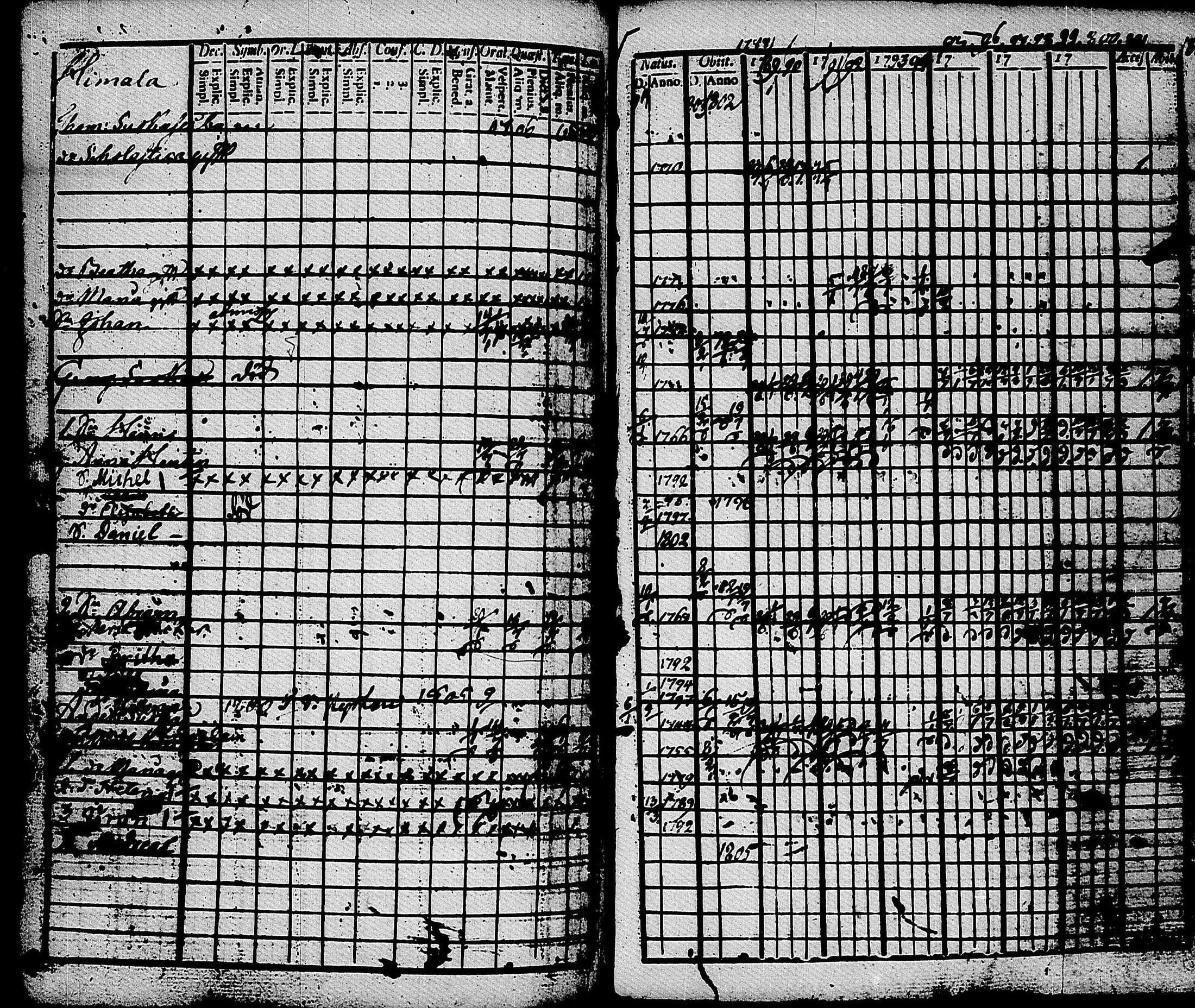 [ ../kirjat/Kirkonkirjat/muolaa/rippikirja_1788-1807_uk689-690/kuvat/209.jpg ]