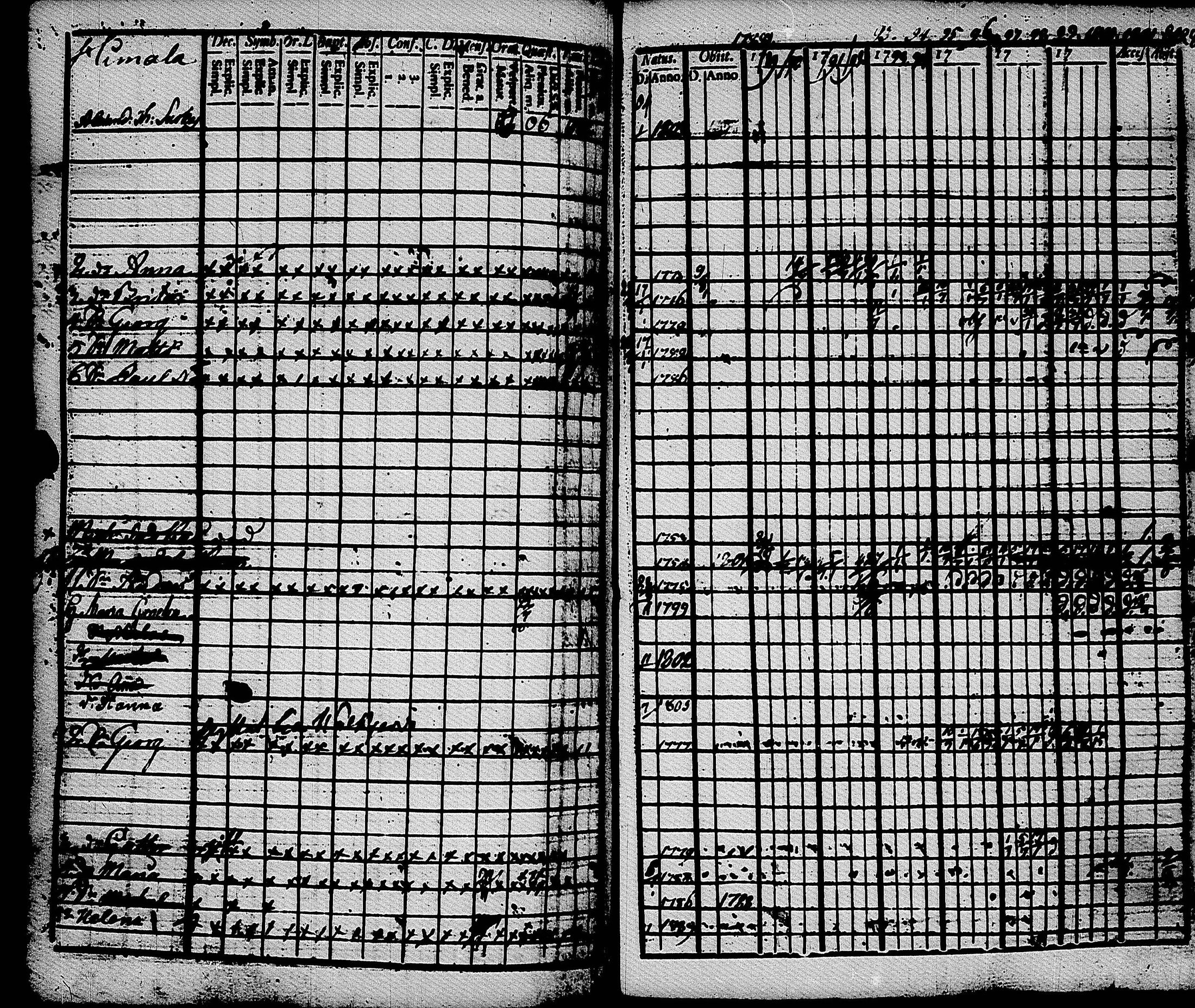 [ ../kirjat/Kirkonkirjat/muolaa/rippikirja_1788-1807_uk689-690/kuvat/211.jpg ]