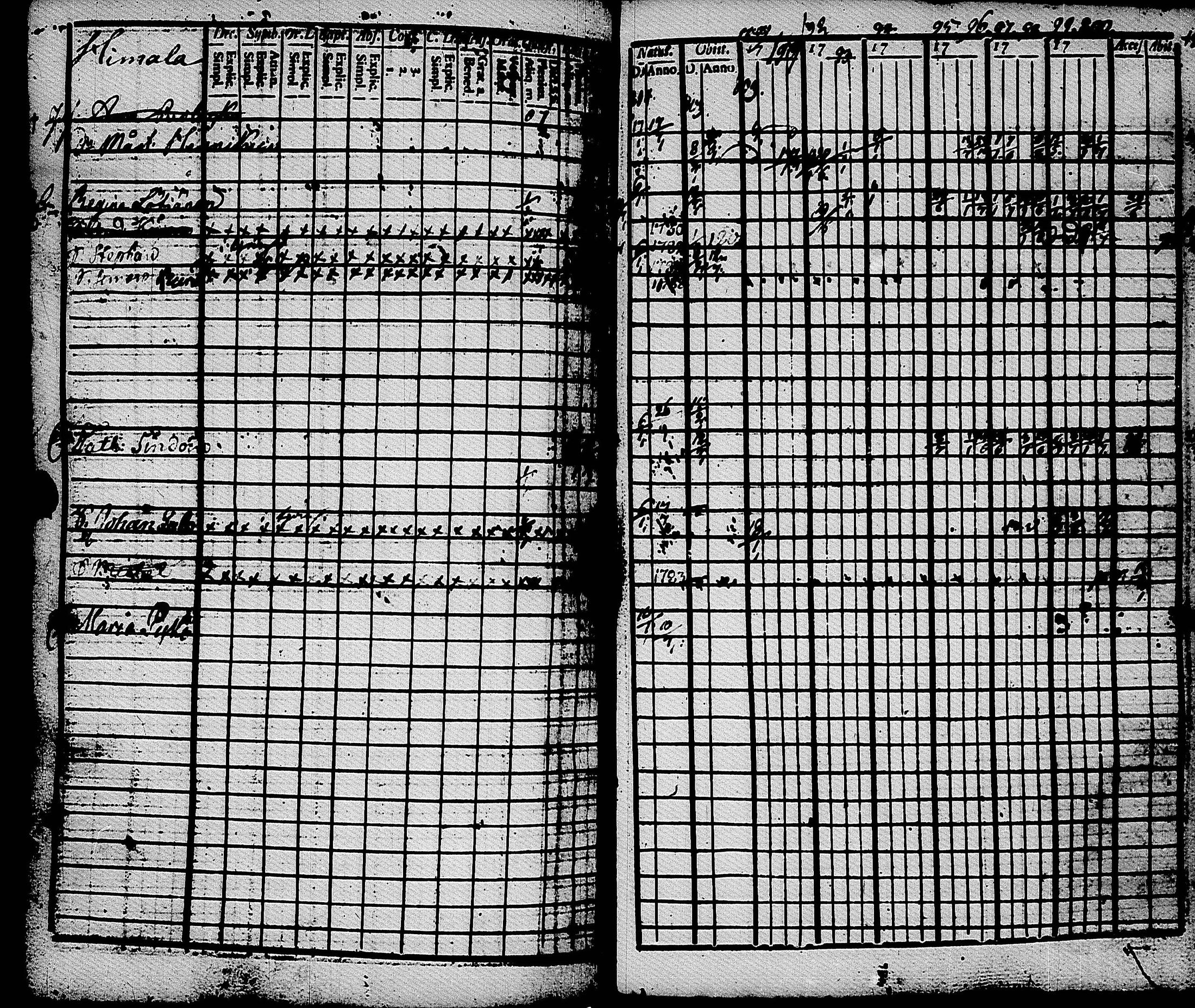 [ ../kirjat/Kirkonkirjat/muolaa/rippikirja_1788-1807_uk689-690/kuvat/212.jpg ]