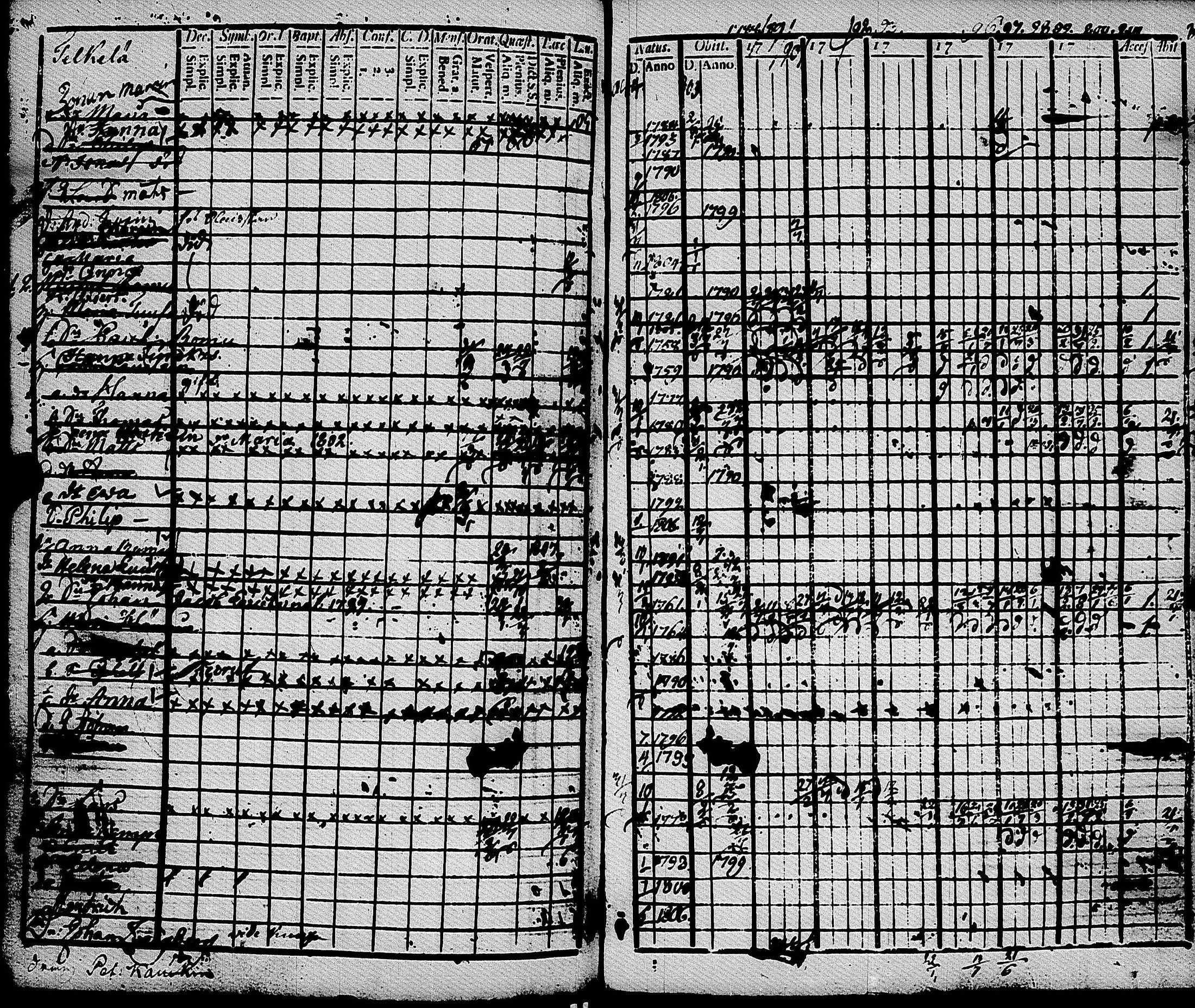 [ ../kirjat/Kirkonkirjat/muolaa/rippikirja_1788-1807_uk689-690/kuvat/215.jpg ]