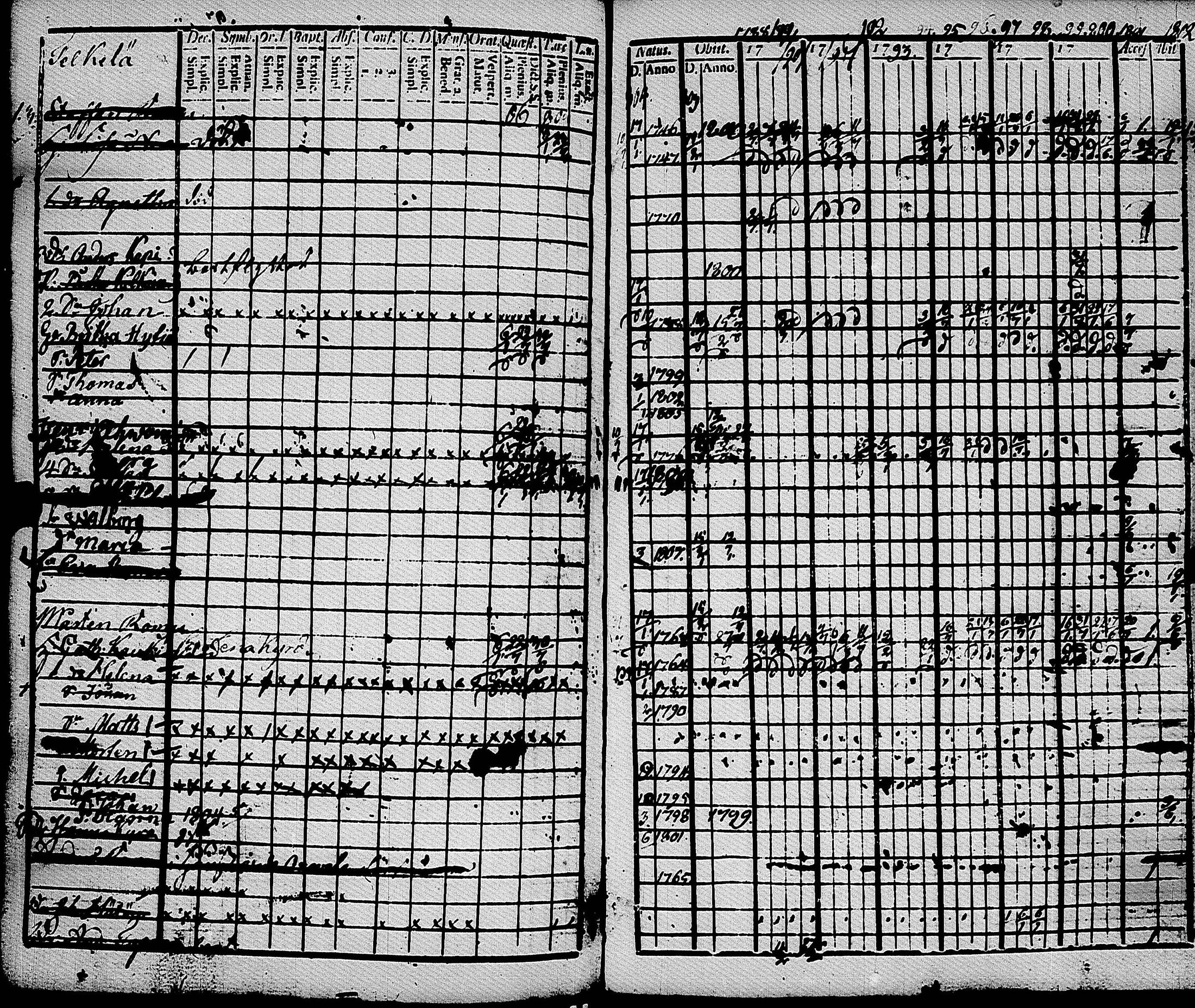 [ ../kirjat/Kirkonkirjat/muolaa/rippikirja_1788-1807_uk689-690/kuvat/216.jpg ]