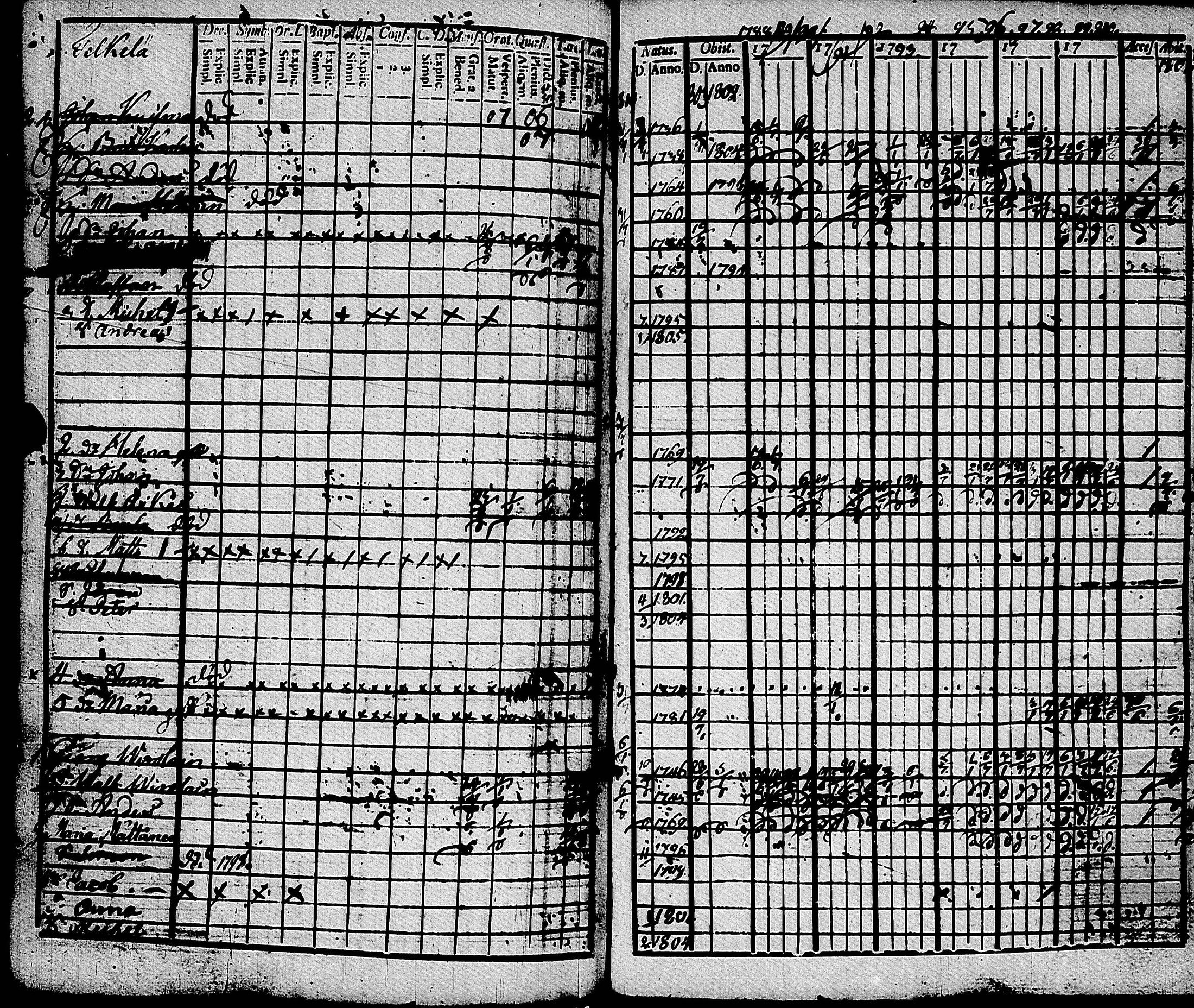 [ ../kirjat/Kirkonkirjat/muolaa/rippikirja_1788-1807_uk689-690/kuvat/220.jpg ]