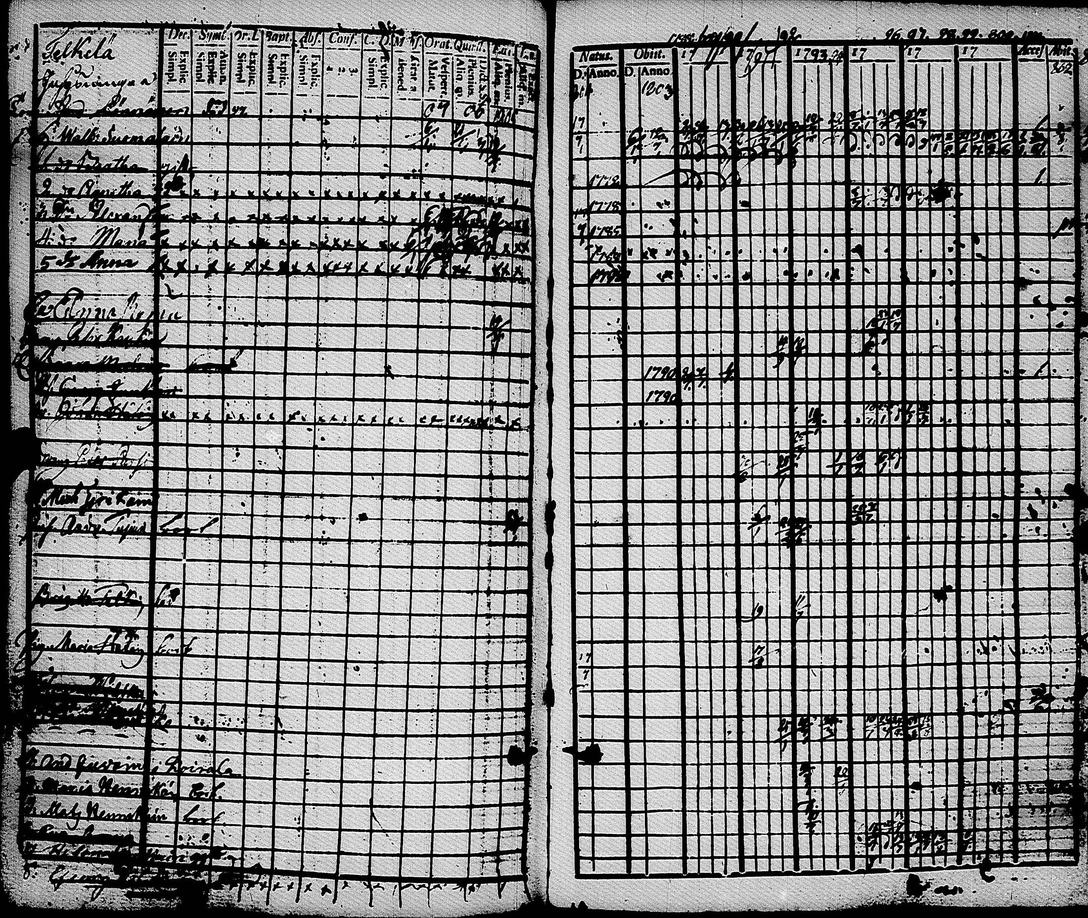 [ ../kirjat/Kirkonkirjat/muolaa/rippikirja_1788-1807_uk689-690/kuvat/226.jpg ]