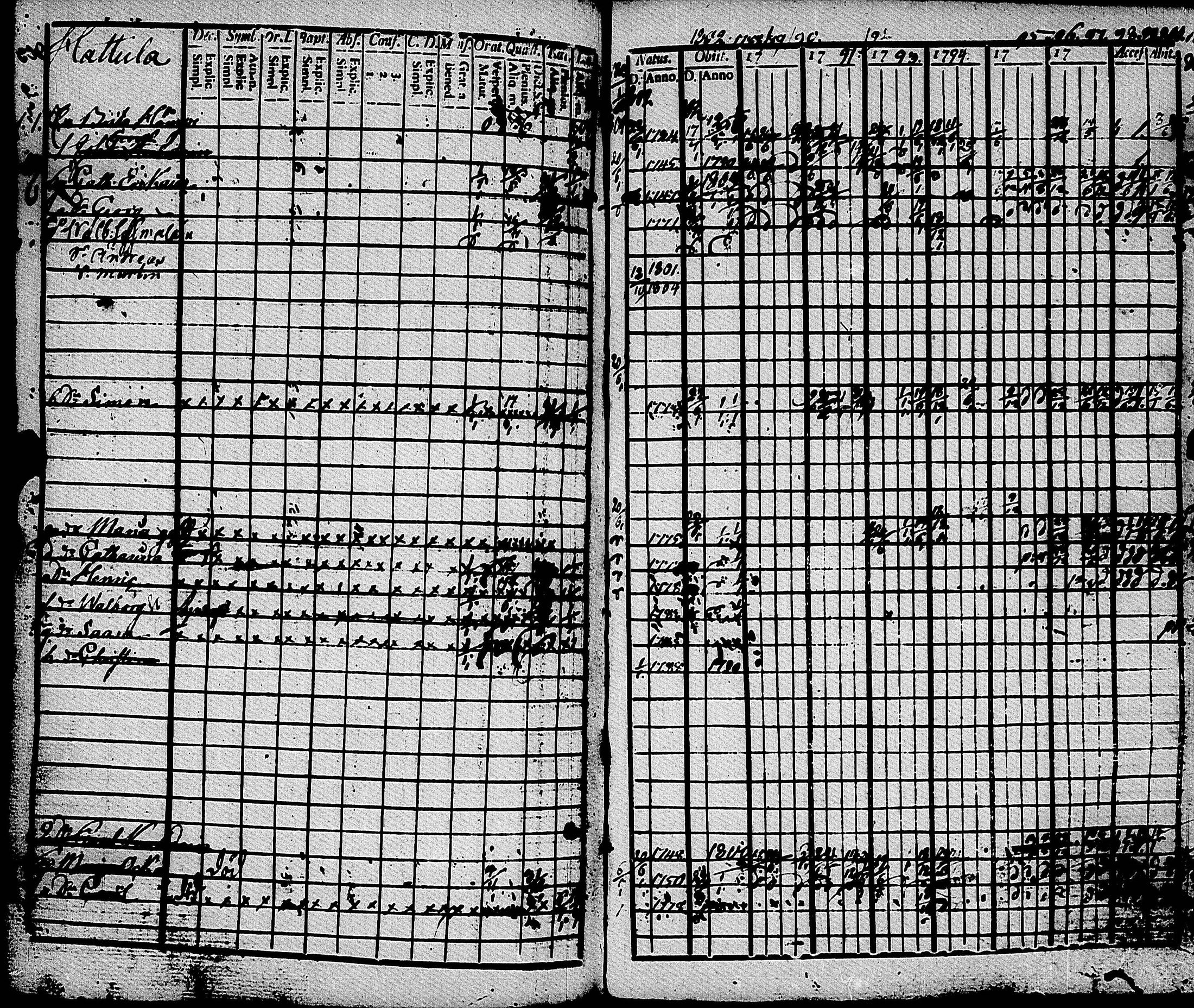 [ ../kirjat/Kirkonkirjat/muolaa/rippikirja_1788-1807_uk689-690/kuvat/227.jpg ]