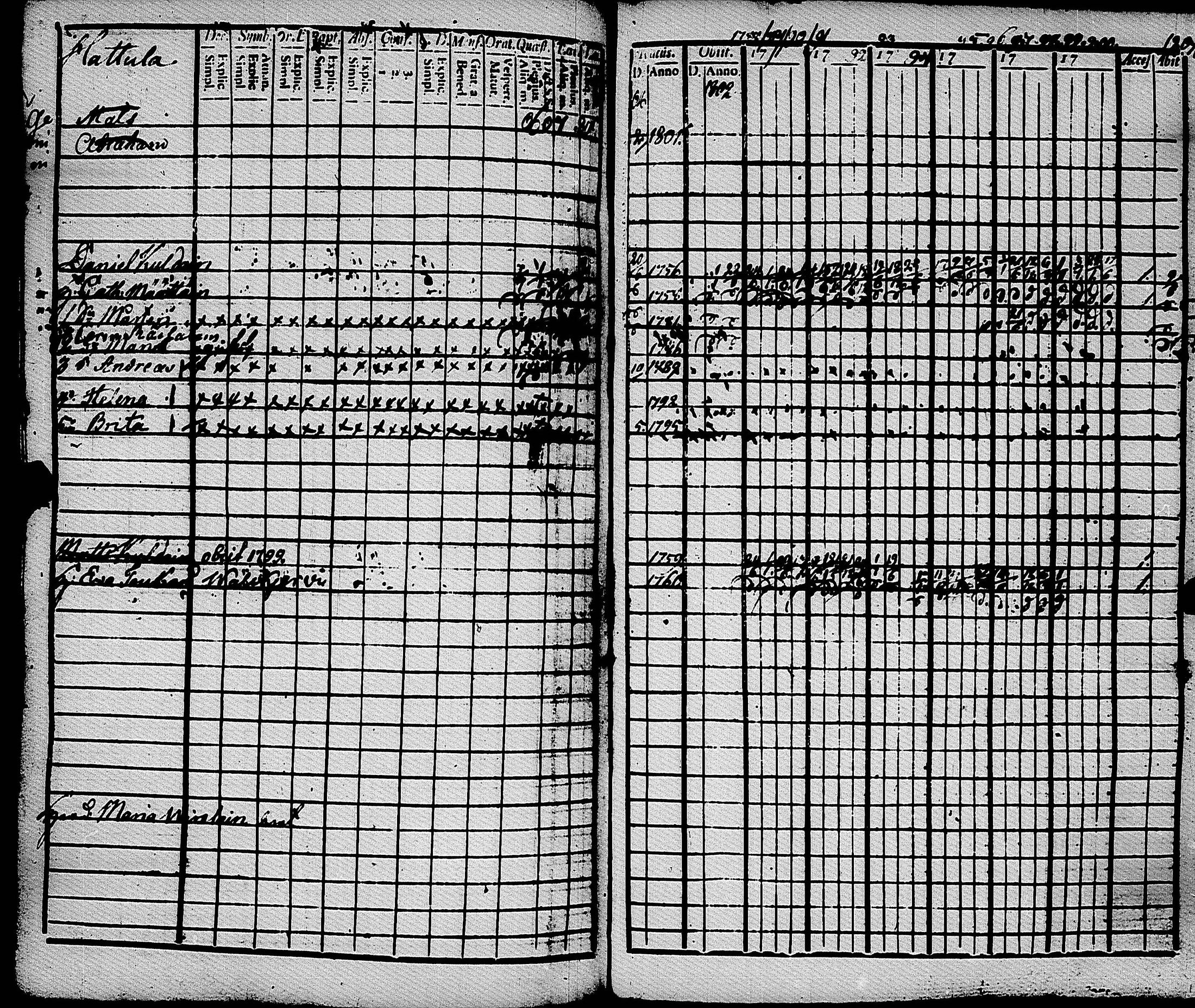 [ ../kirjat/Kirkonkirjat/muolaa/rippikirja_1788-1807_uk689-690/kuvat/229.jpg ]