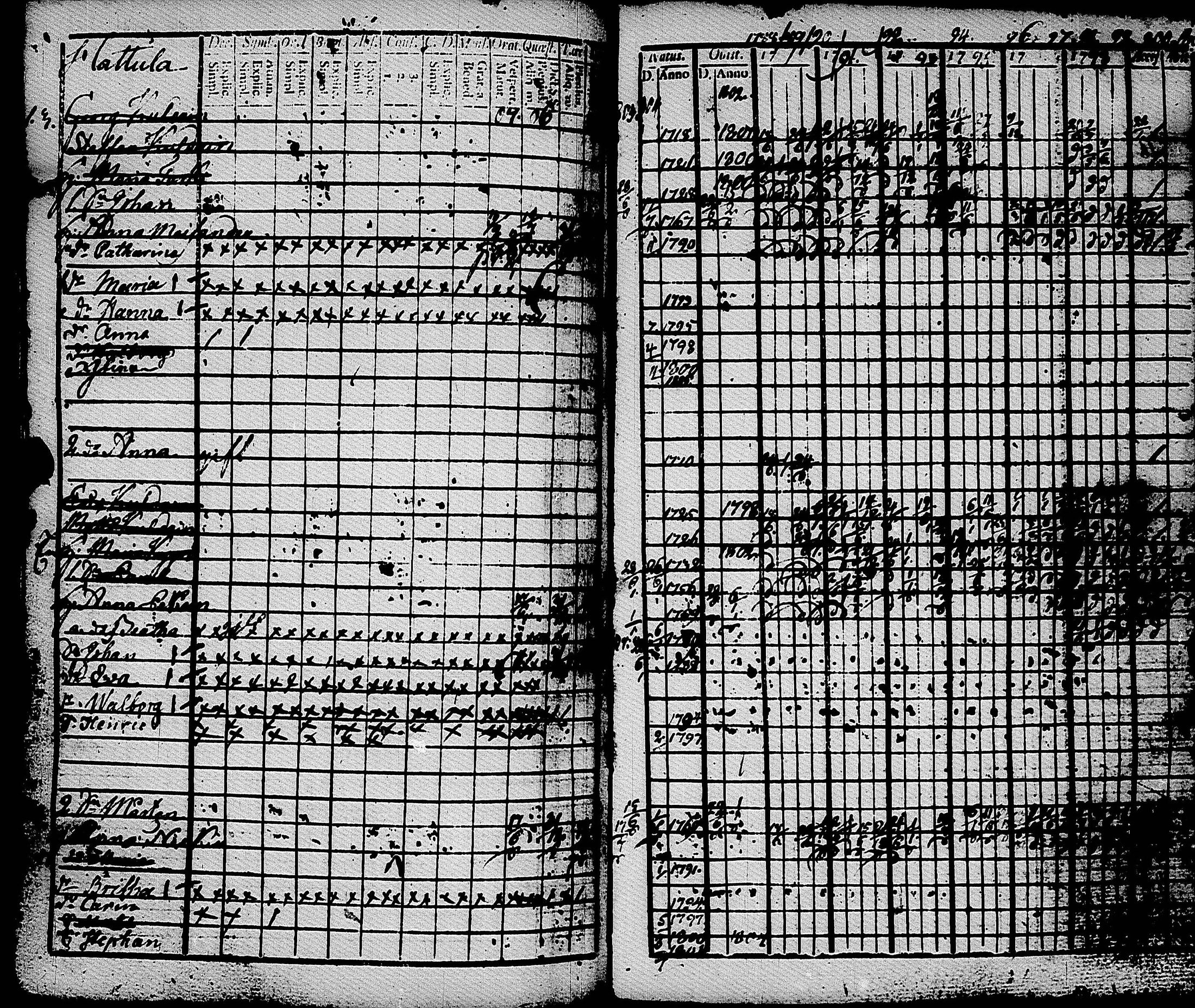 [ ../kirjat/Kirkonkirjat/muolaa/rippikirja_1788-1807_uk689-690/kuvat/230.jpg ]