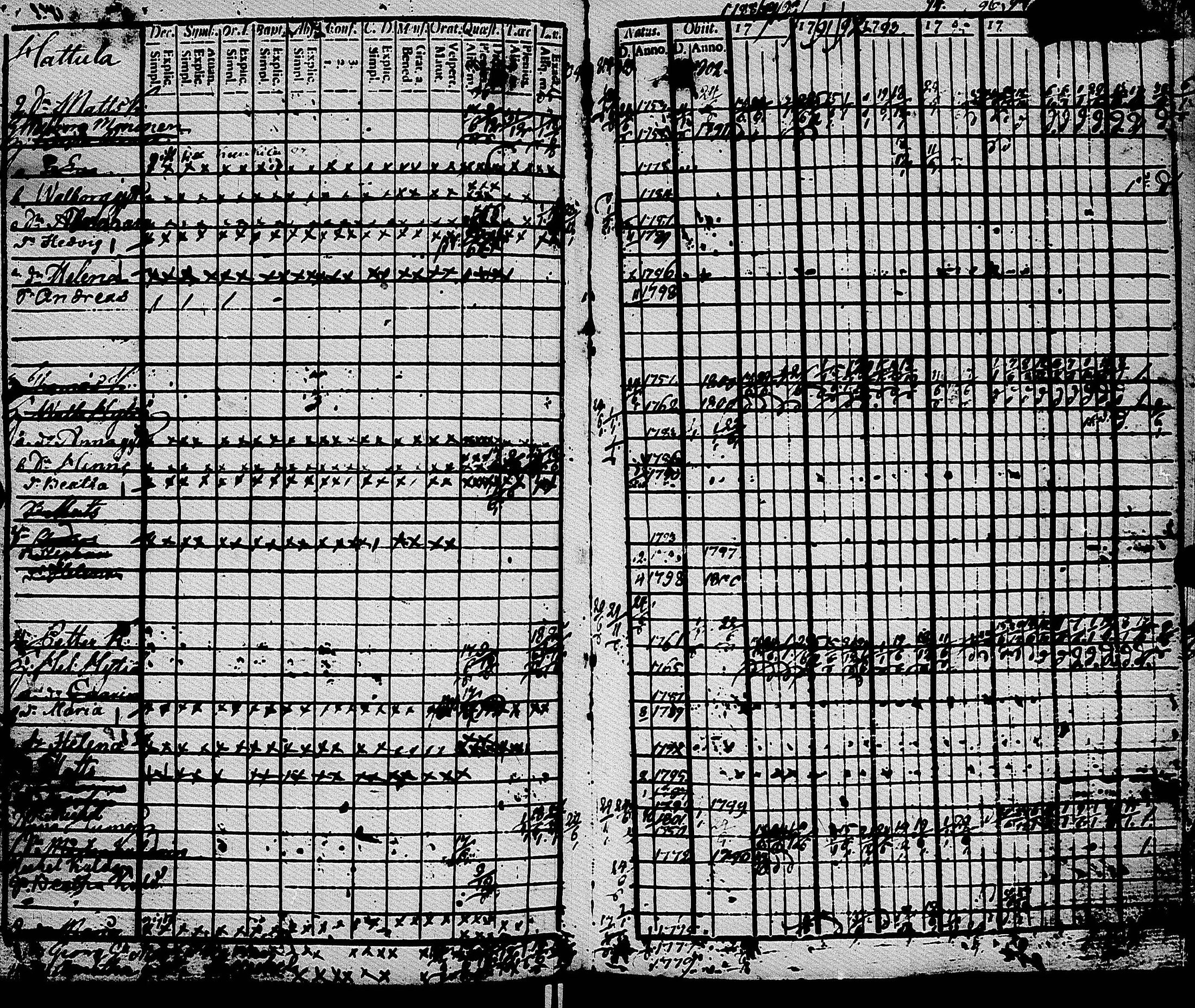 [ ../kirjat/Kirkonkirjat/muolaa/rippikirja_1788-1807_uk689-690/kuvat/232.jpg ]