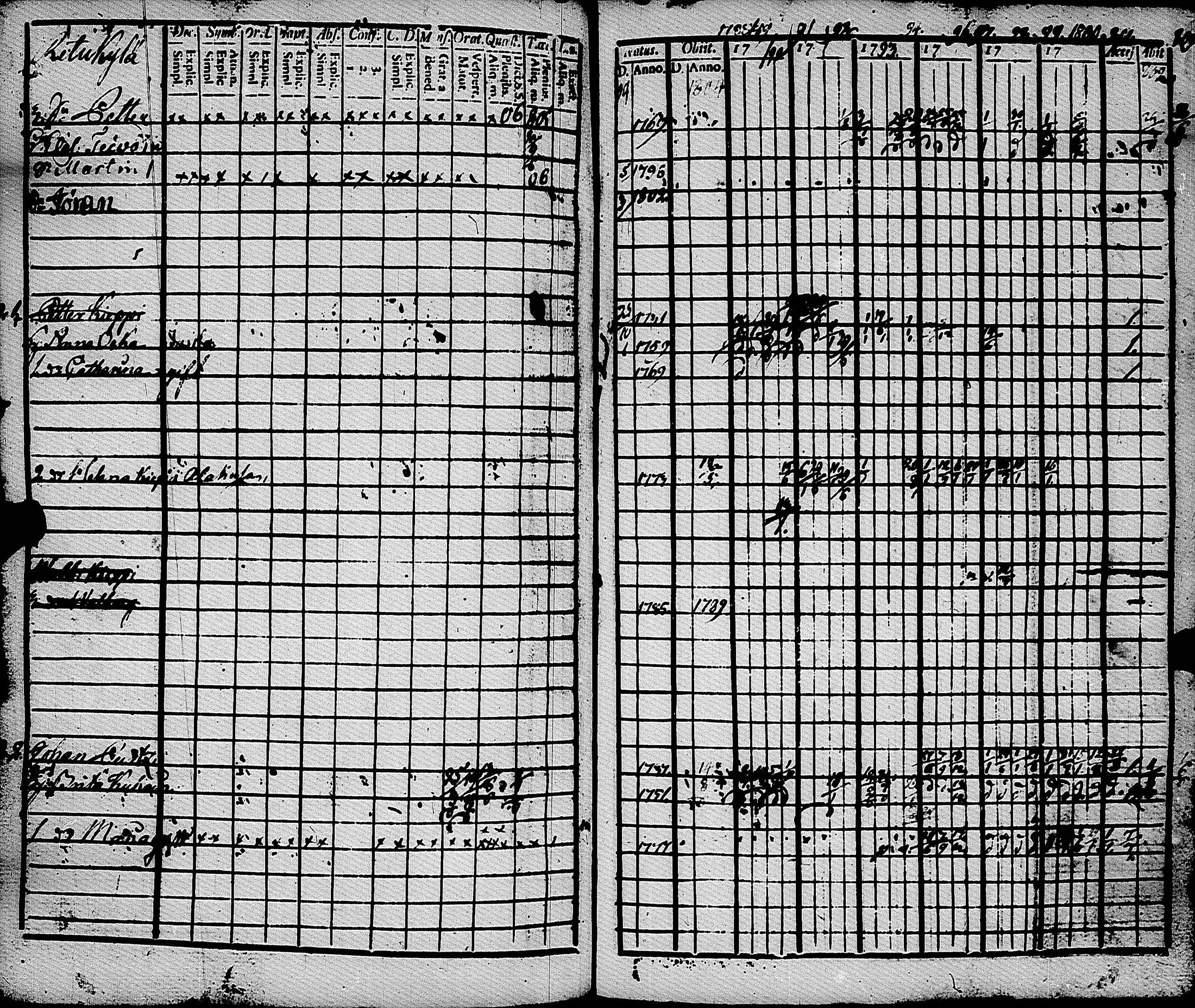 [ ../kirjat/Kirkonkirjat/muolaa/rippikirja_1788-1807_uk689-690/kuvat/237.jpg ]
