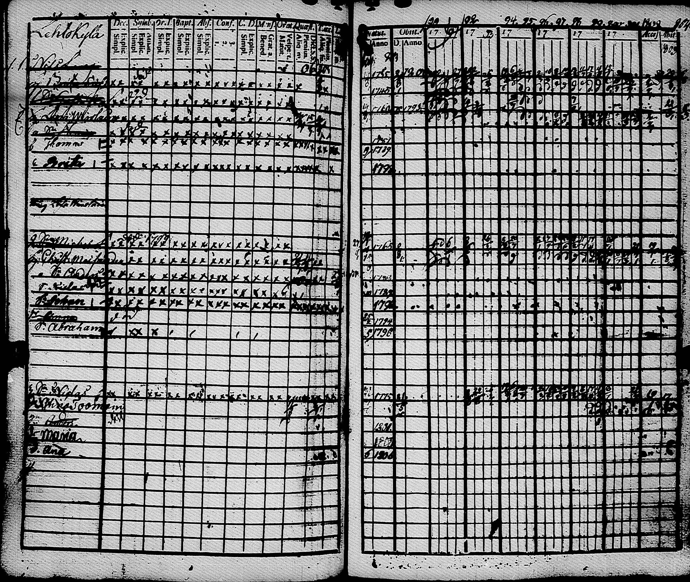 [ ../kirjat/Kirkonkirjat/muolaa/rippikirja_1788-1807_uk689-690/kuvat/246.jpg ]