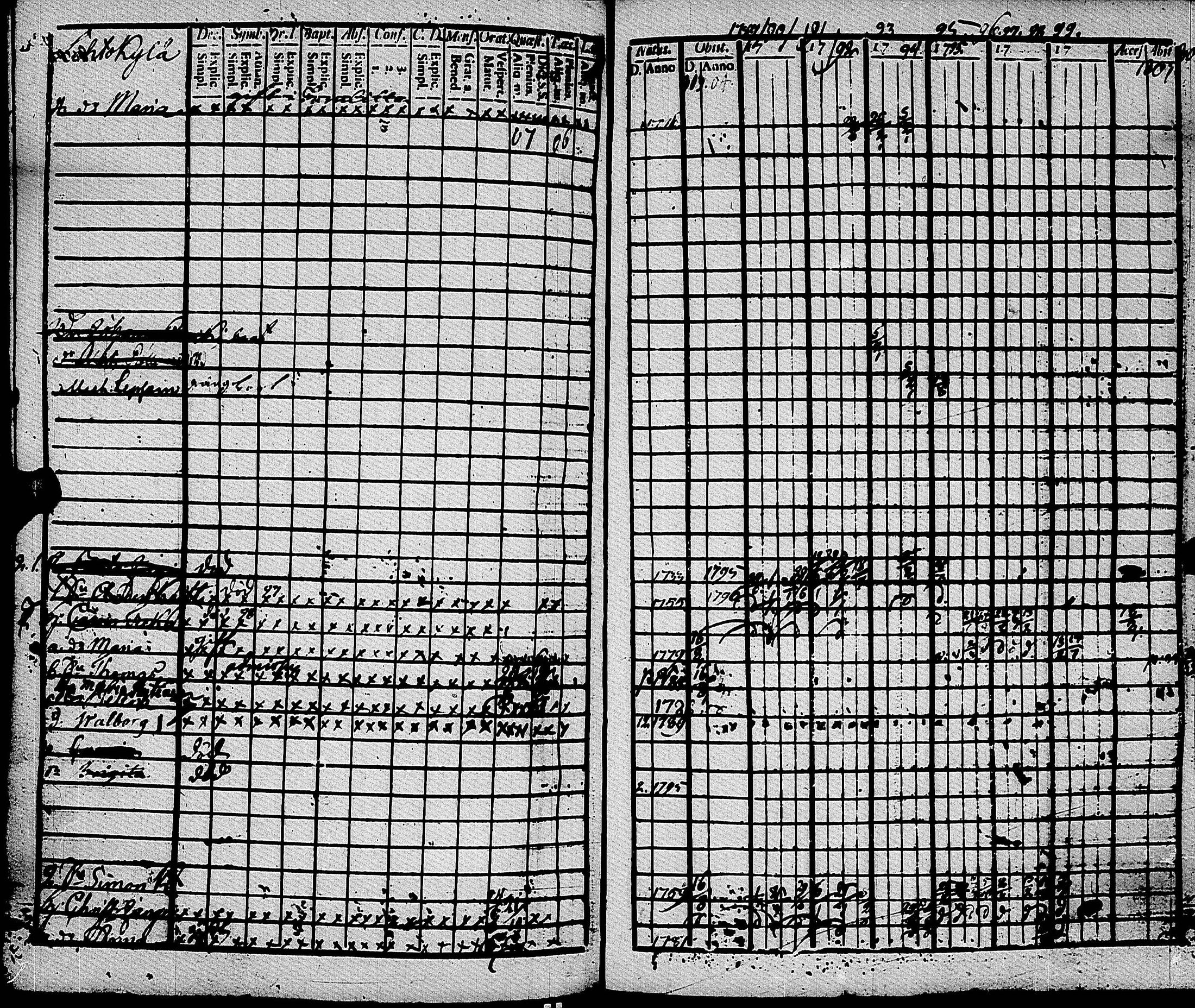 [ ../kirjat/Kirkonkirjat/muolaa/rippikirja_1788-1807_uk689-690/kuvat/247.jpg ]