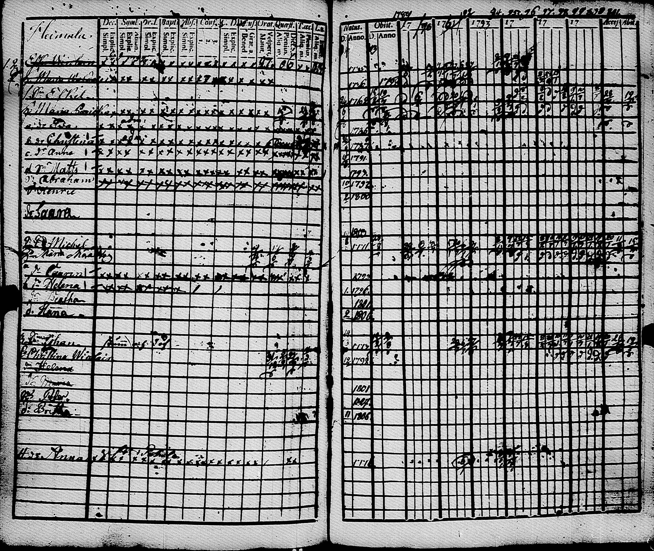 [ ../kirjat/Kirkonkirjat/muolaa/rippikirja_1788-1807_uk689-690/kuvat/257.jpg ]