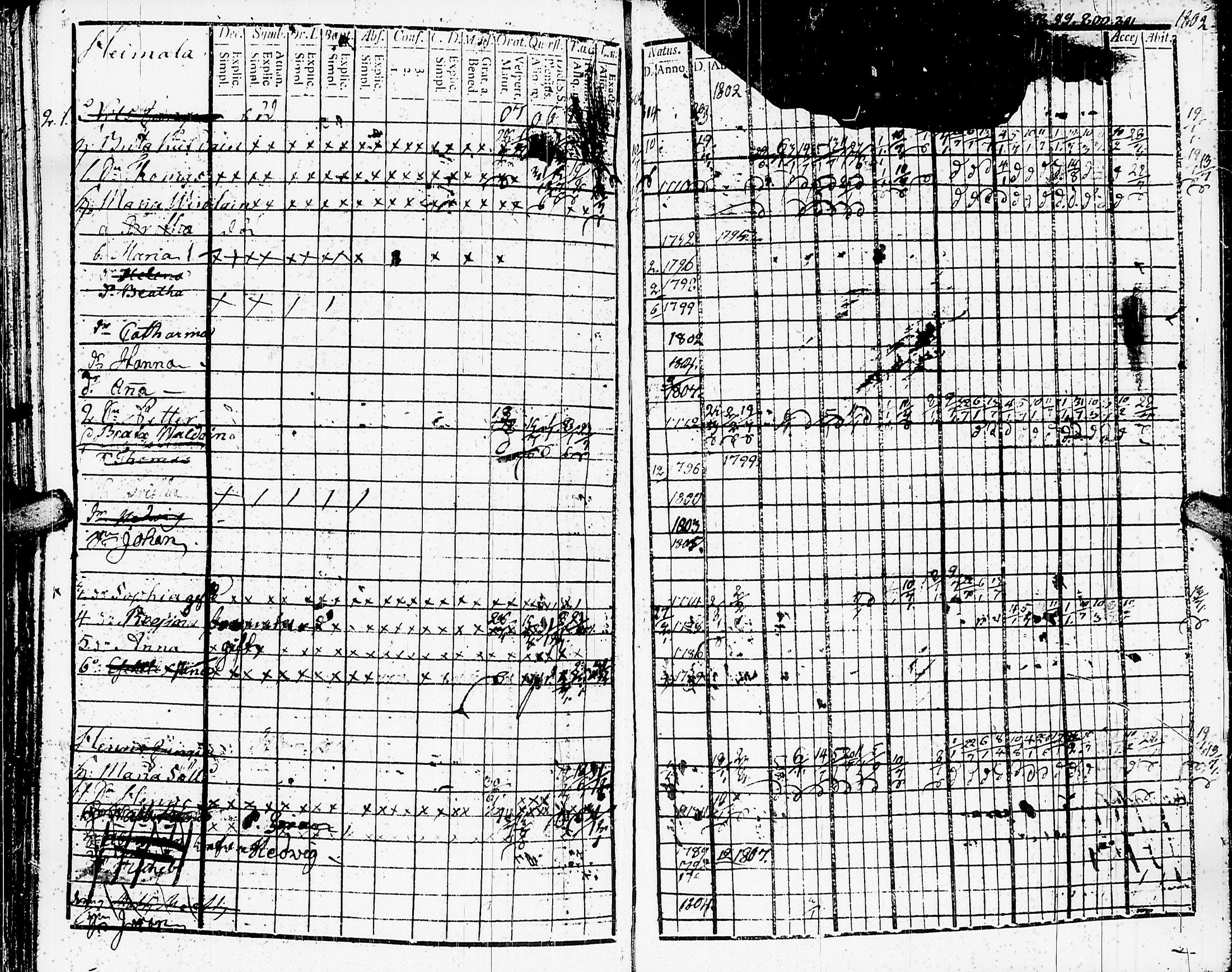 [ ../kirjat/Kirkonkirjat/muolaa/rippikirja_1788-1807_uk689-690/kuvat/264.jpg ]