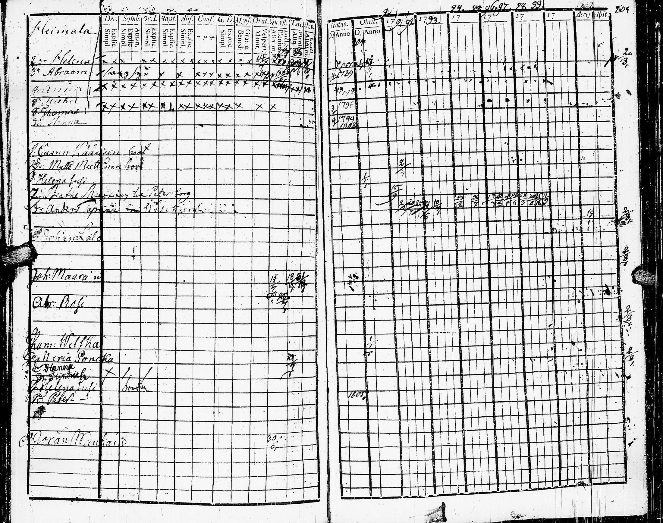 [ ../kirjat/Kirkonkirjat/muolaa/rippikirja_1788-1807_uk689-690/kuvat/265.jpg ]