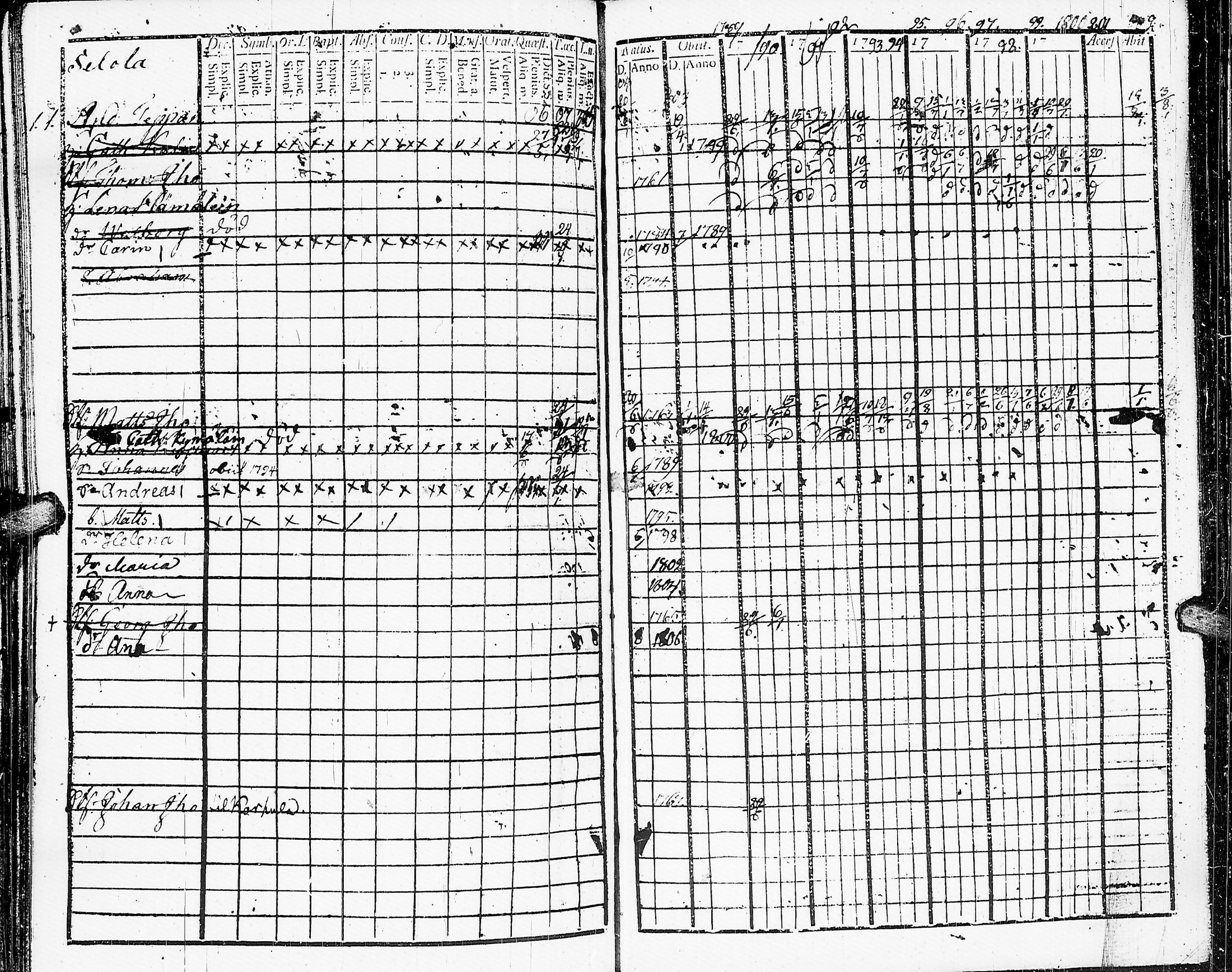 [ ../kirjat/Kirkonkirjat/muolaa/rippikirja_1788-1807_uk689-690/kuvat/268.jpg ]