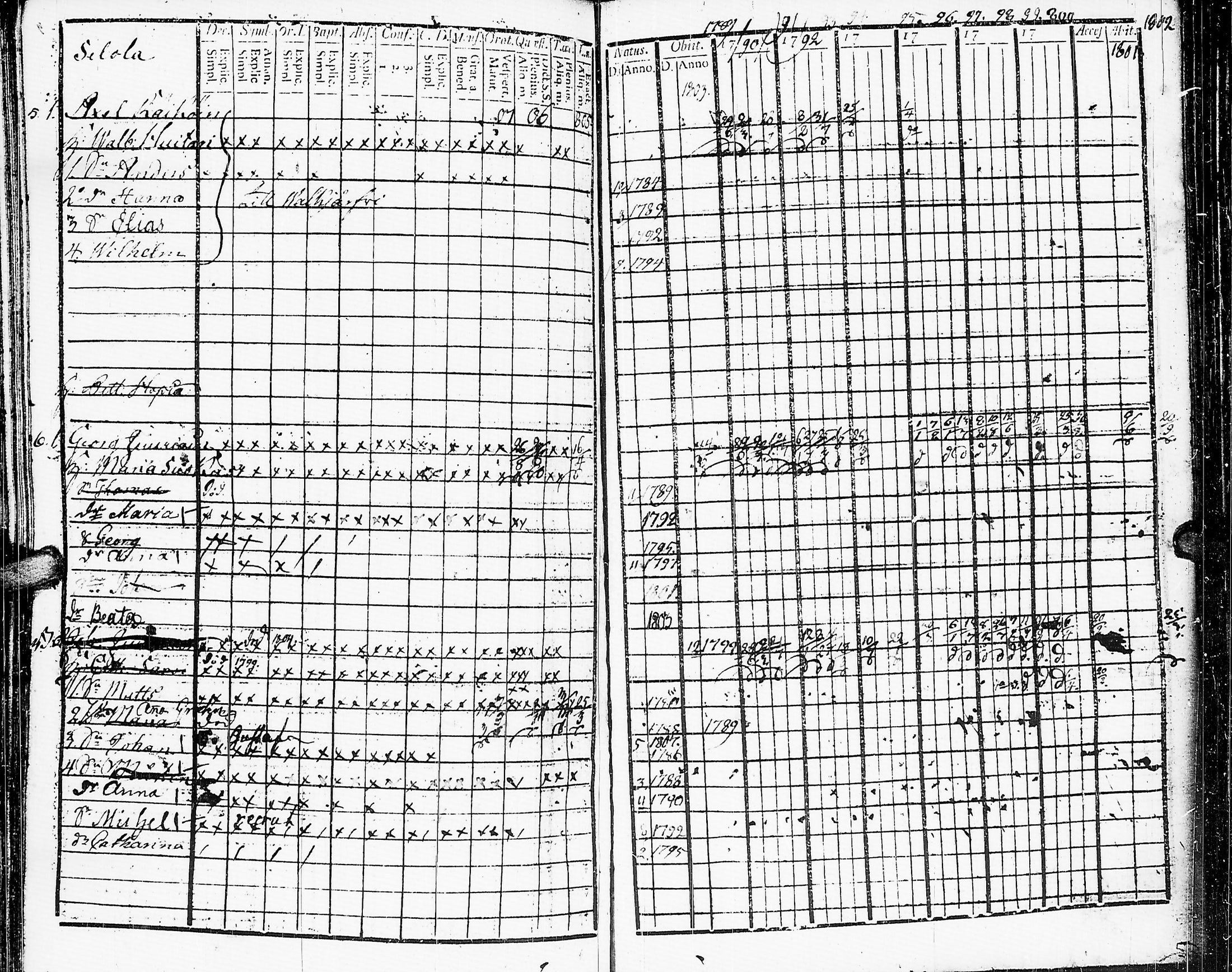 [ ../kirjat/Kirkonkirjat/muolaa/rippikirja_1788-1807_uk689-690/kuvat/273.jpg ]