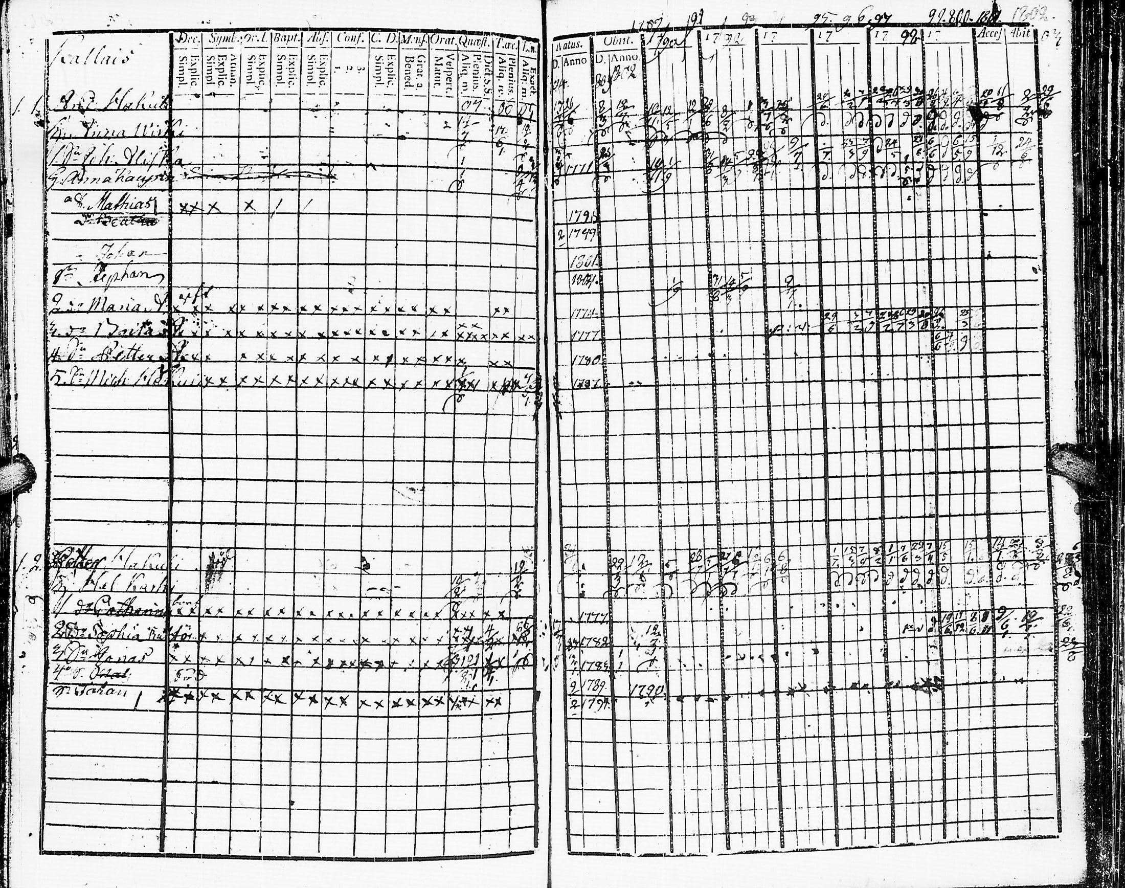 [ ../kirjat/Kirkonkirjat/muolaa/rippikirja_1788-1807_uk689-690/kuvat/276.jpg ]