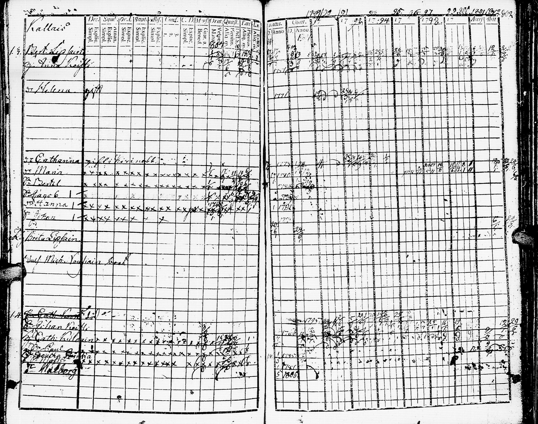 [ ../kirjat/Kirkonkirjat/muolaa/rippikirja_1788-1807_uk689-690/kuvat/277.jpg ]