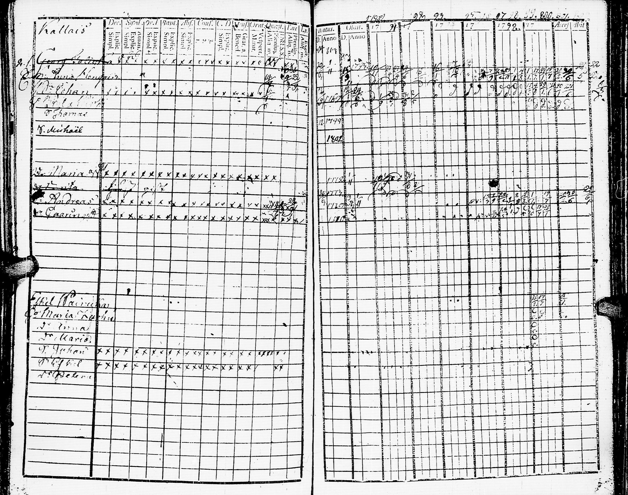 [ ../kirjat/Kirkonkirjat/muolaa/rippikirja_1788-1807_uk689-690/kuvat/278.jpg ]
