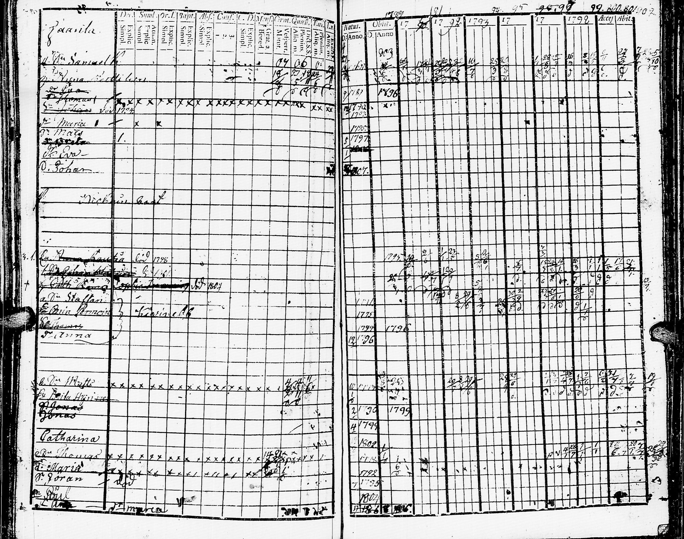 [ ../kirjat/Kirkonkirjat/muolaa/rippikirja_1788-1807_uk689-690/kuvat/282.jpg ]