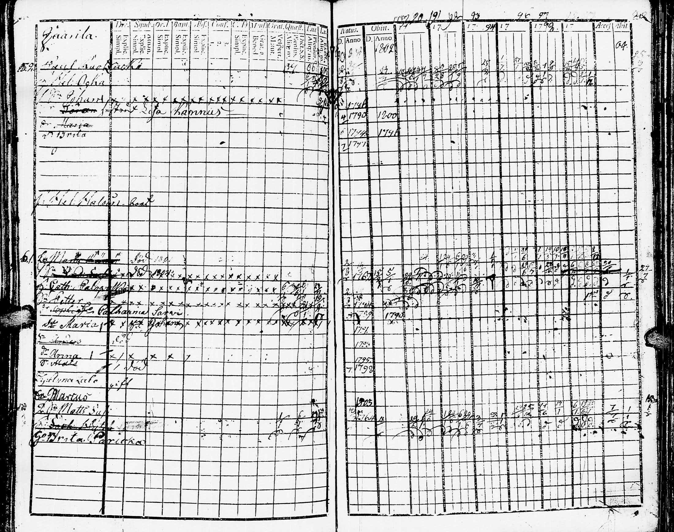 [ ../kirjat/Kirkonkirjat/muolaa/rippikirja_1788-1807_uk689-690/kuvat/285.jpg ]