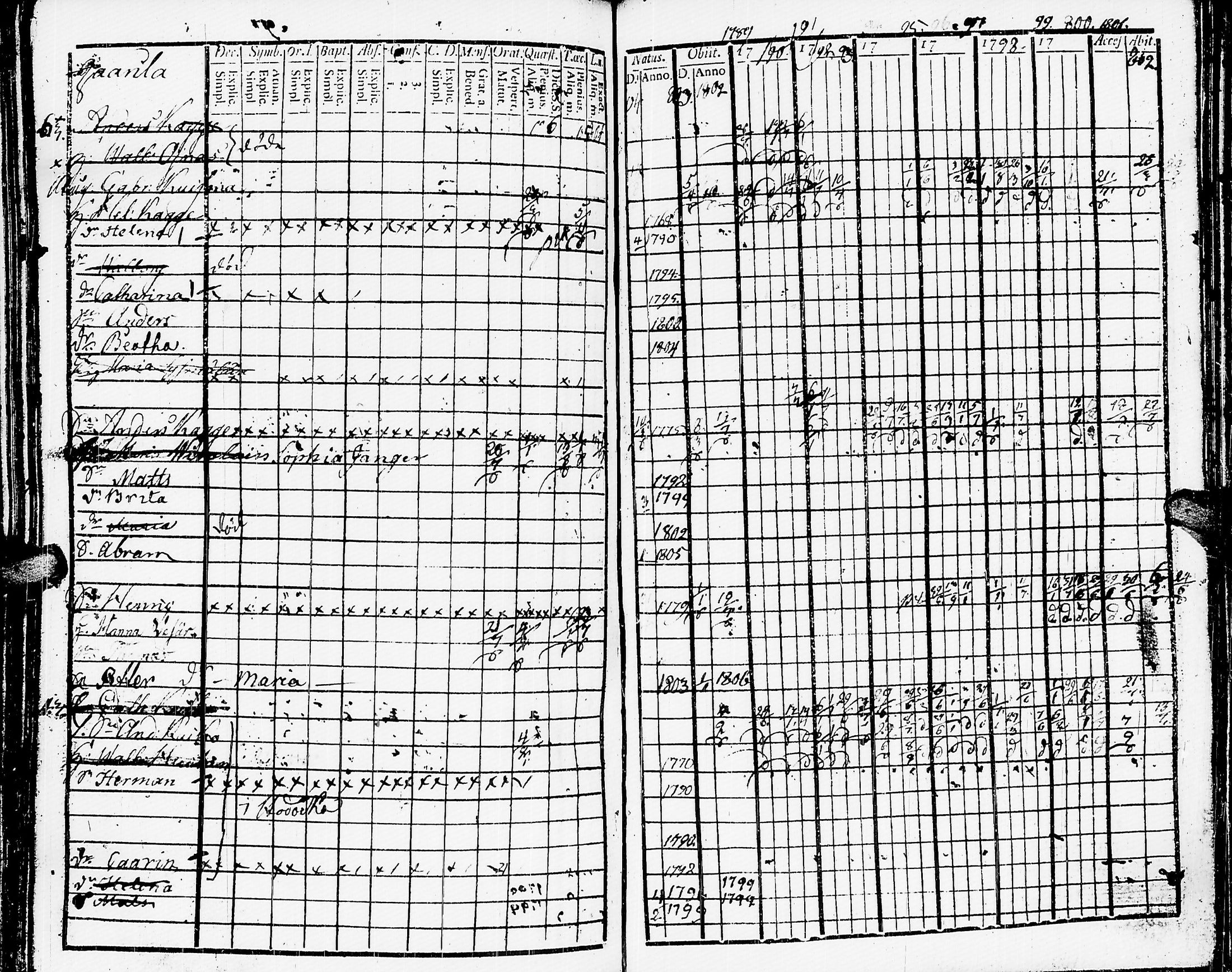[ ../kirjat/Kirkonkirjat/muolaa/rippikirja_1788-1807_uk689-690/kuvat/287.jpg ]