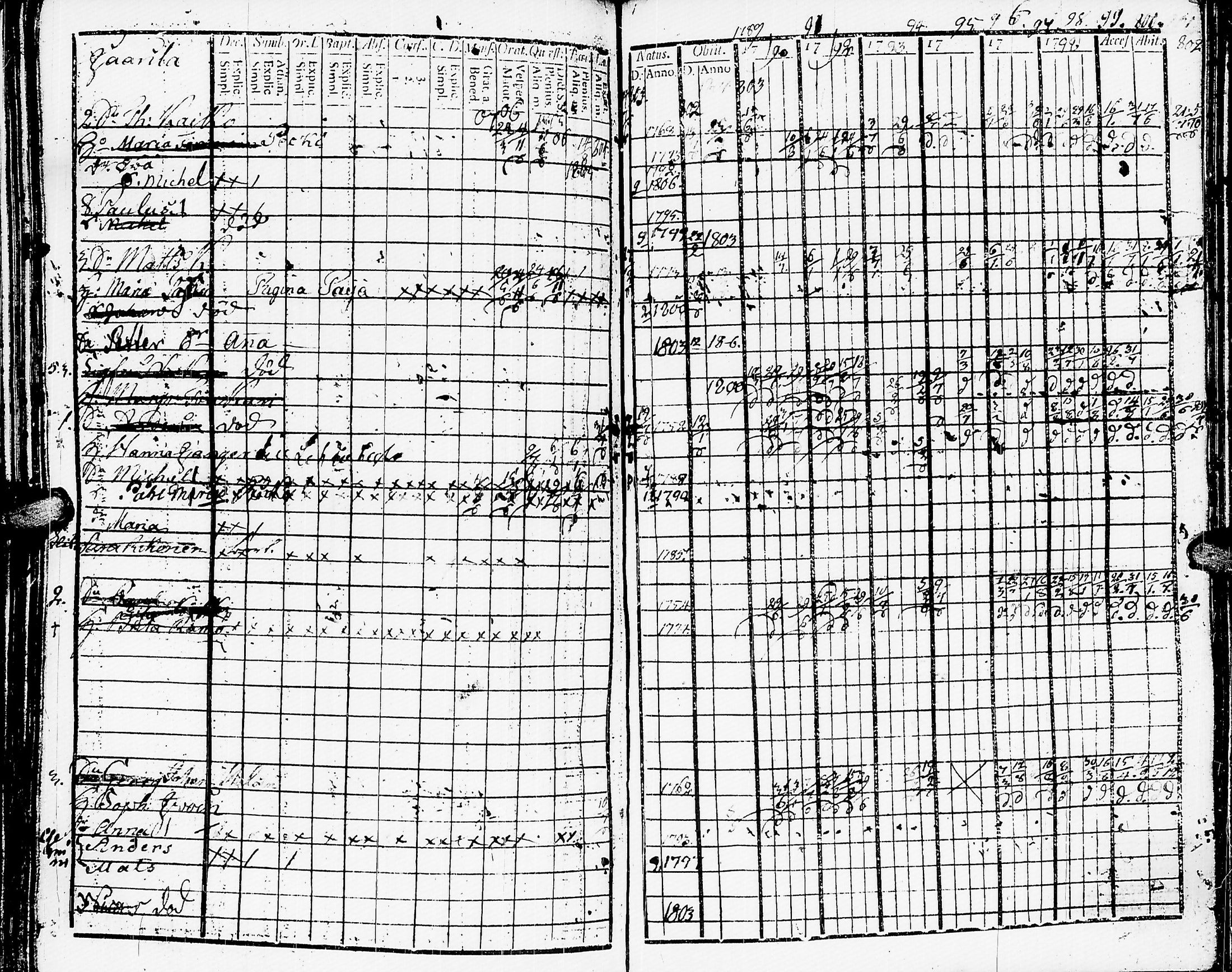 [ ../kirjat/Kirkonkirjat/muolaa/rippikirja_1788-1807_uk689-690/kuvat/288.jpg ]