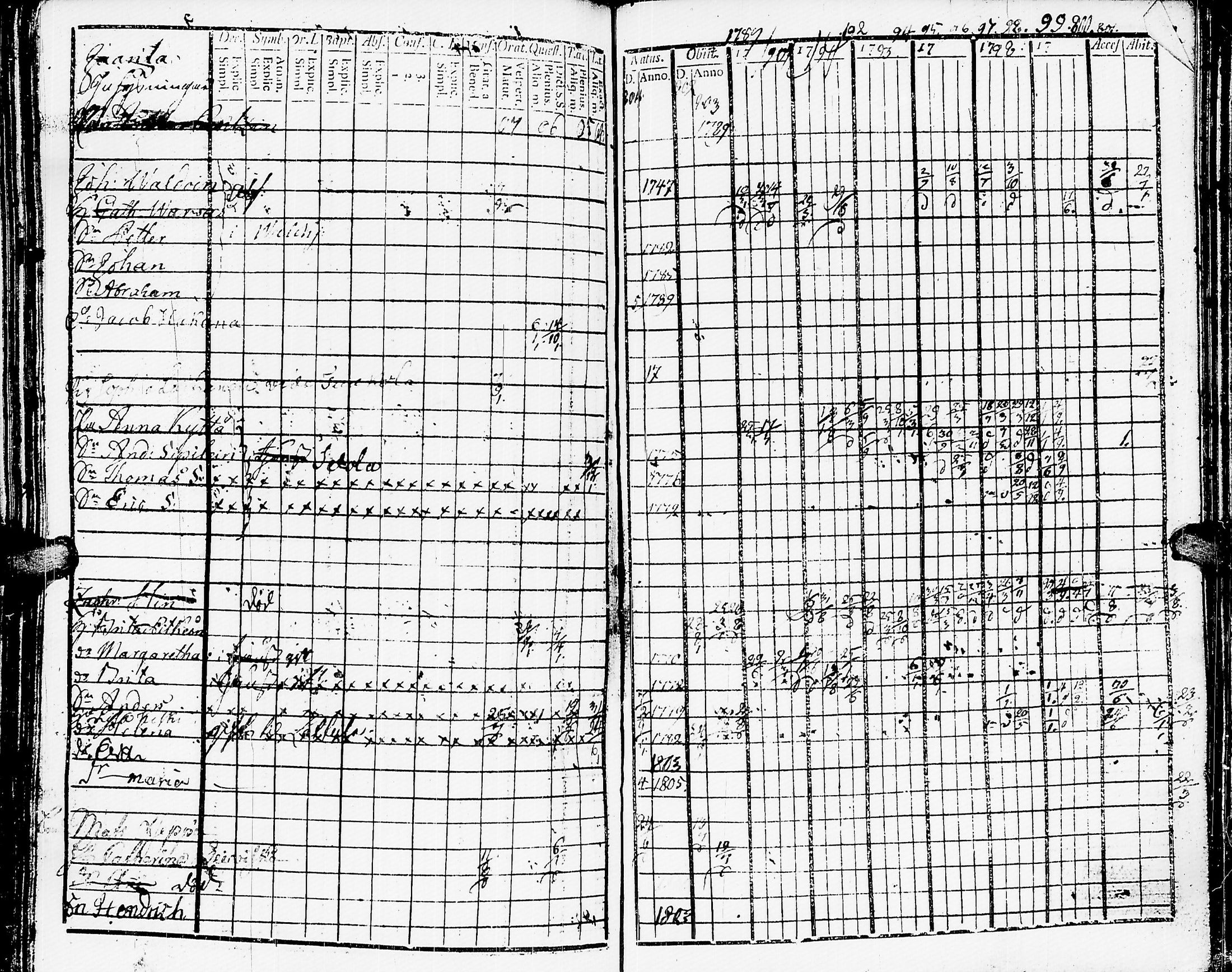[ ../kirjat/Kirkonkirjat/muolaa/rippikirja_1788-1807_uk689-690/kuvat/289.jpg ]