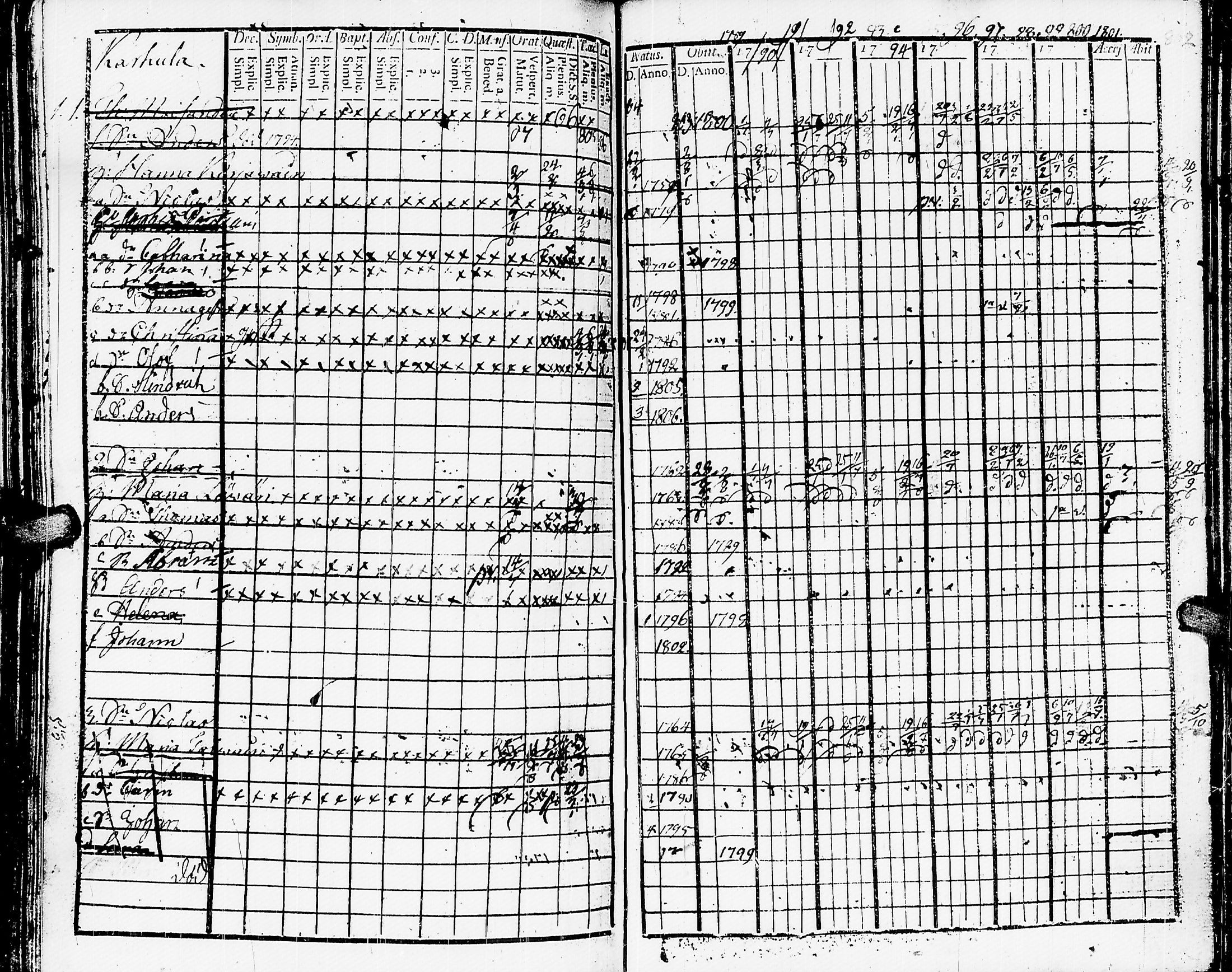 [ ../kirjat/Kirkonkirjat/muolaa/rippikirja_1788-1807_uk689-690/kuvat/292.jpg ]