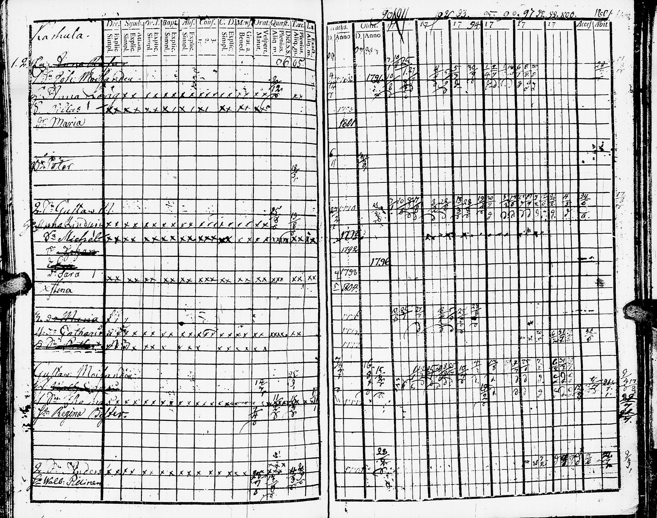 [ ../kirjat/Kirkonkirjat/muolaa/rippikirja_1788-1807_uk689-690/kuvat/294.jpg ]