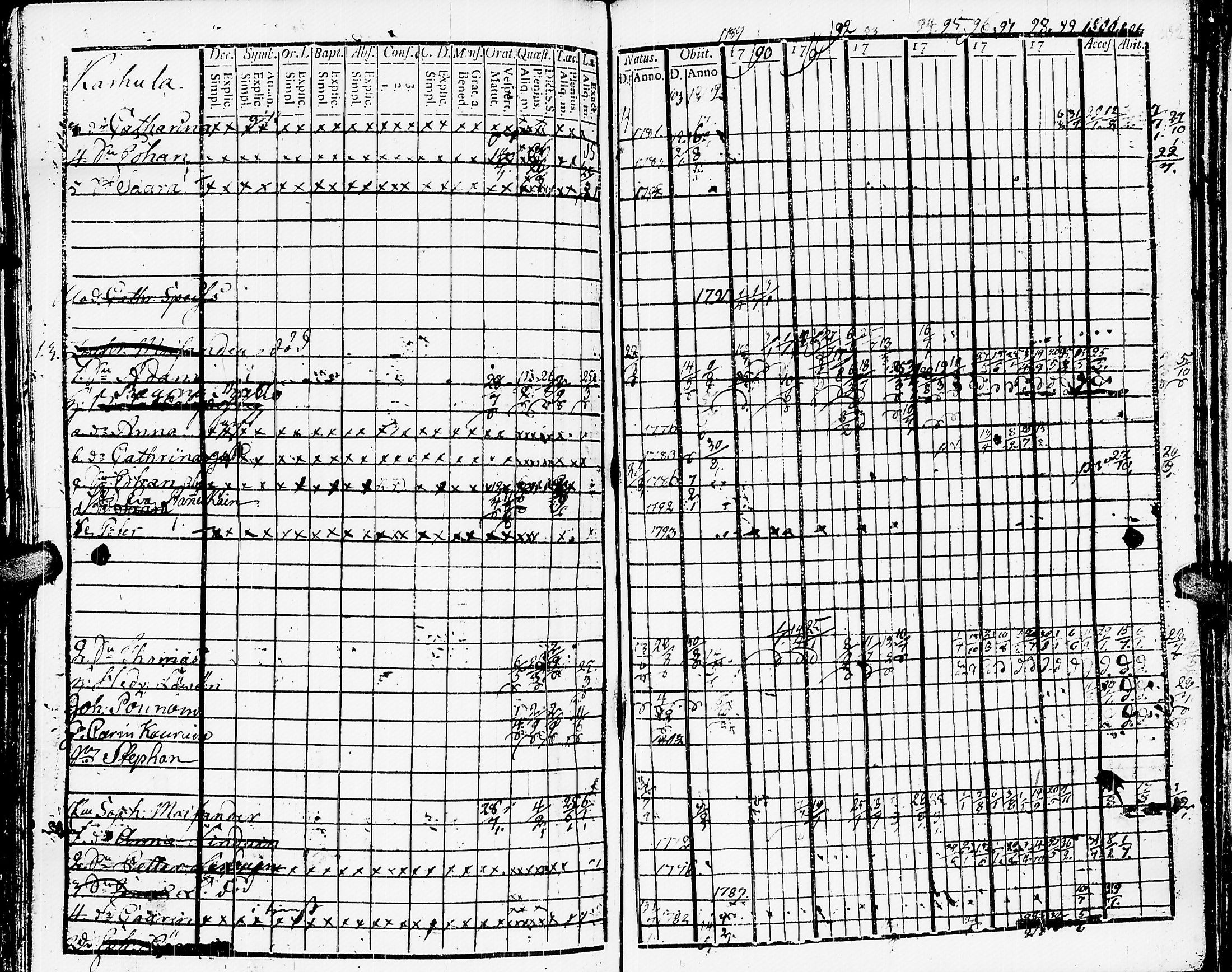 [ ../kirjat/Kirkonkirjat/muolaa/rippikirja_1788-1807_uk689-690/kuvat/295.jpg ]