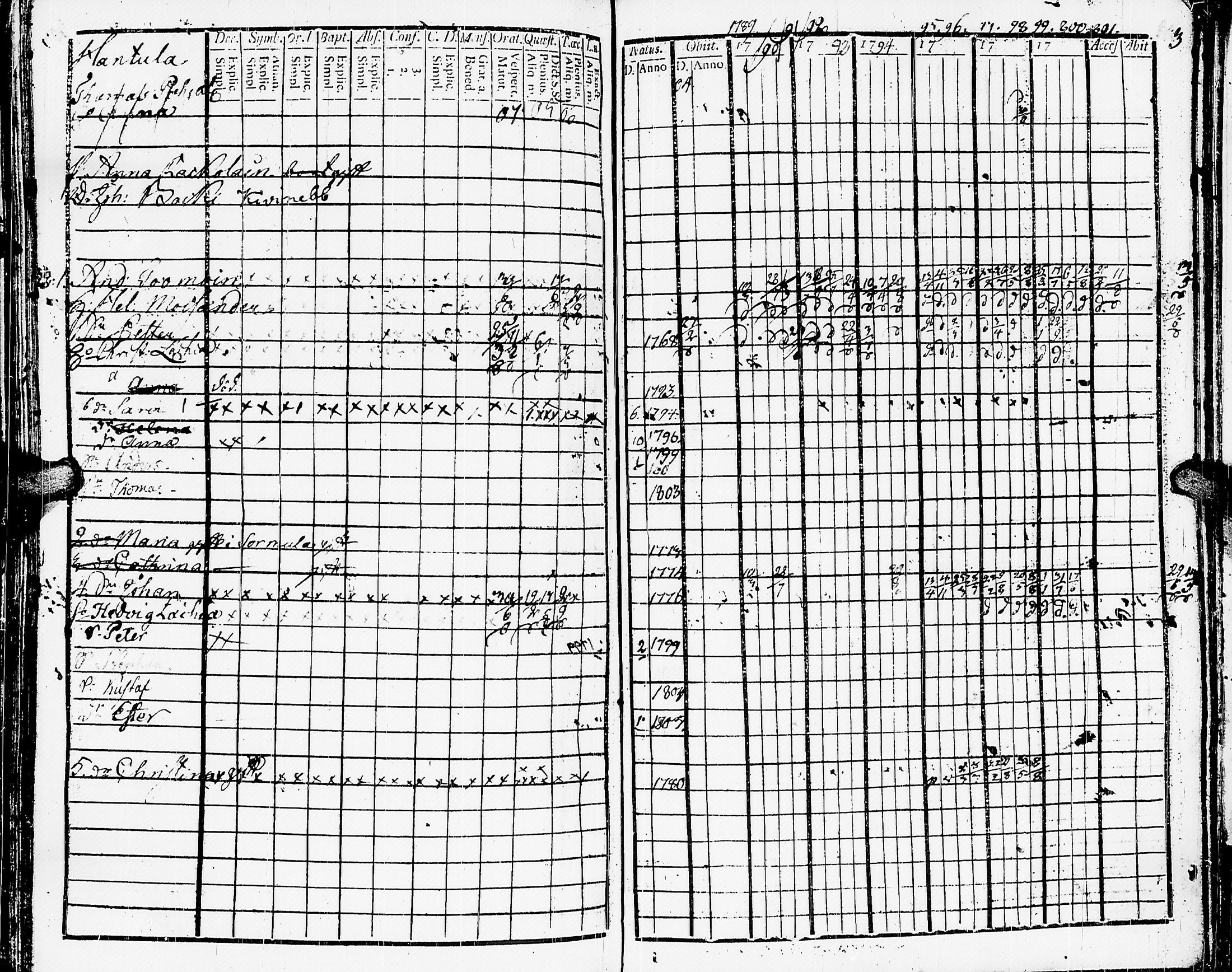 [ ../kirjat/Kirkonkirjat/muolaa/rippikirja_1788-1807_uk689-690/kuvat/302.jpg ]