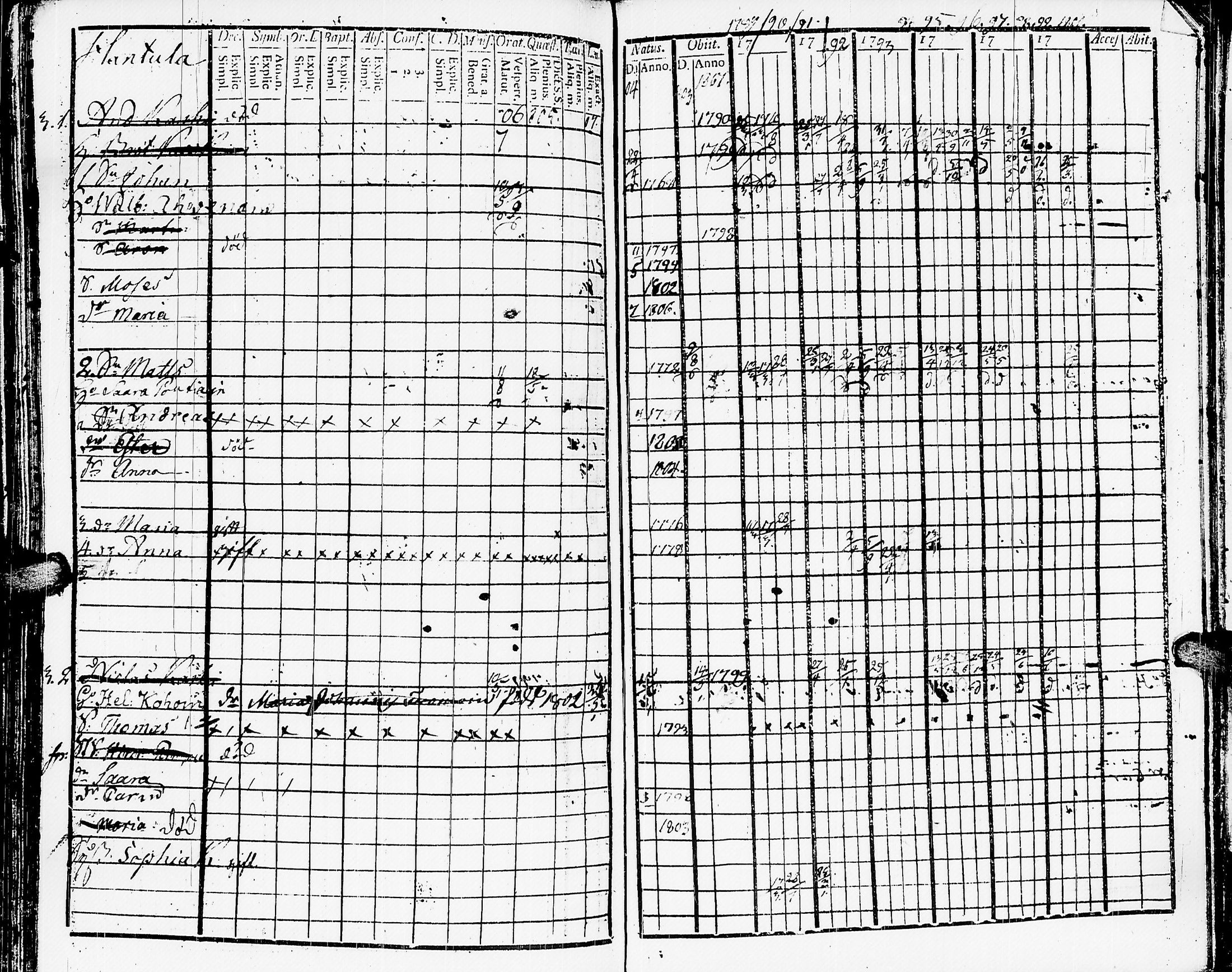 [ ../kirjat/Kirkonkirjat/muolaa/rippikirja_1788-1807_uk689-690/kuvat/305.jpg ]