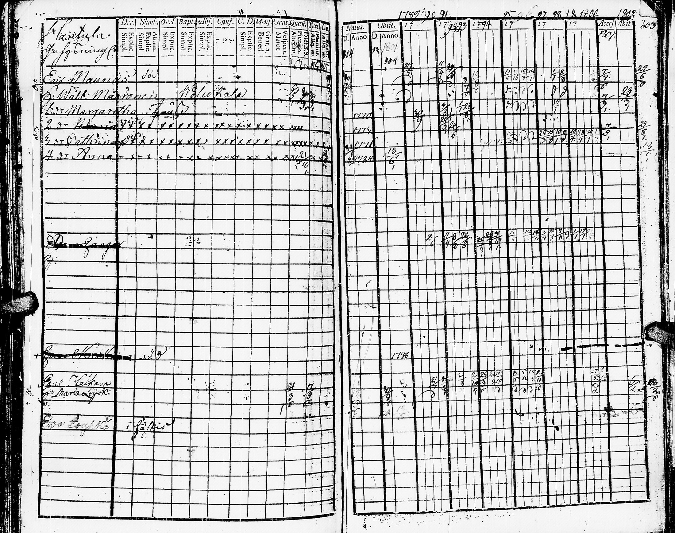 [ ../kirjat/Kirkonkirjat/muolaa/rippikirja_1788-1807_uk689-690/kuvat/308.jpg ]